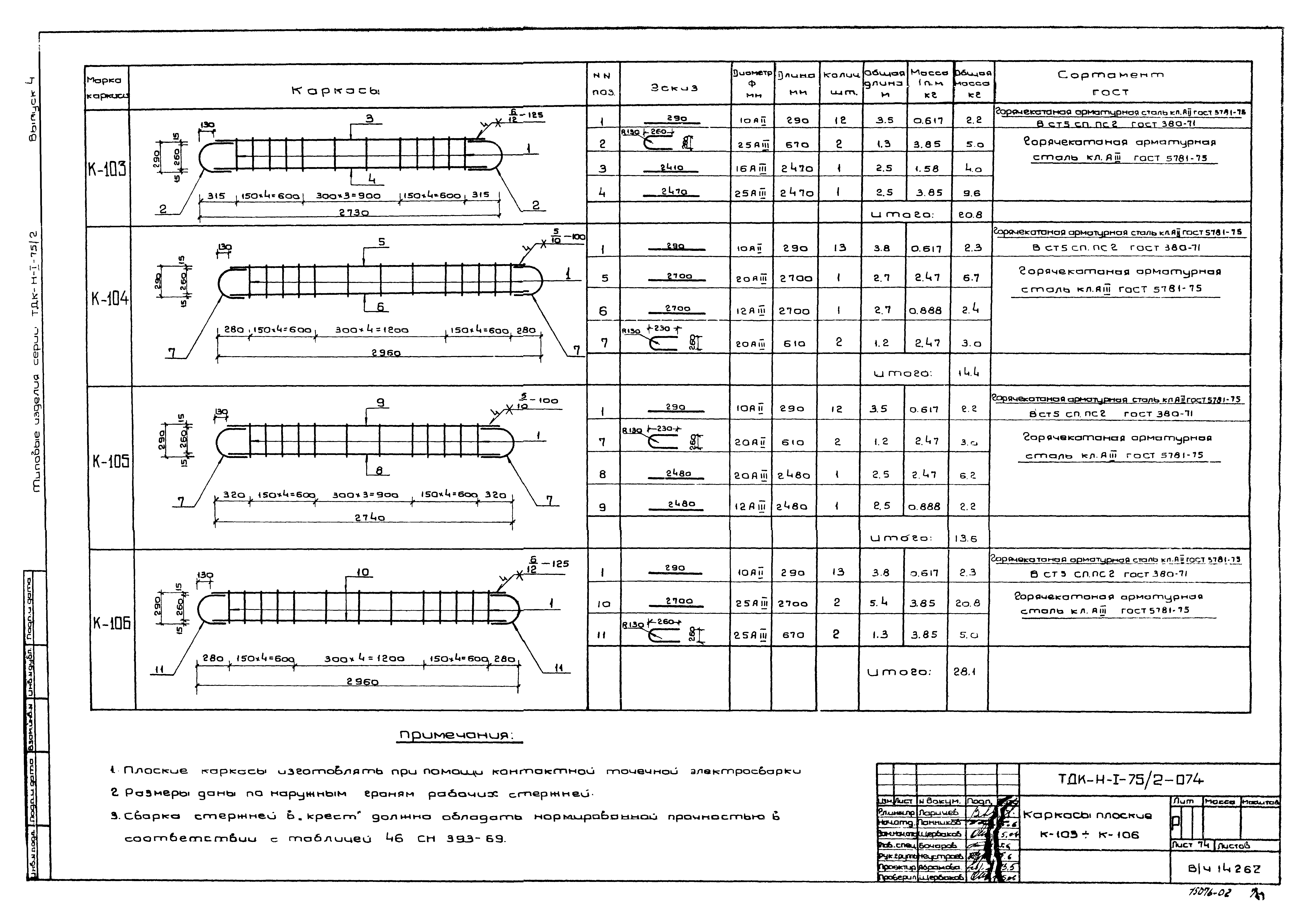 Серия ТДК-Н-1-75/2