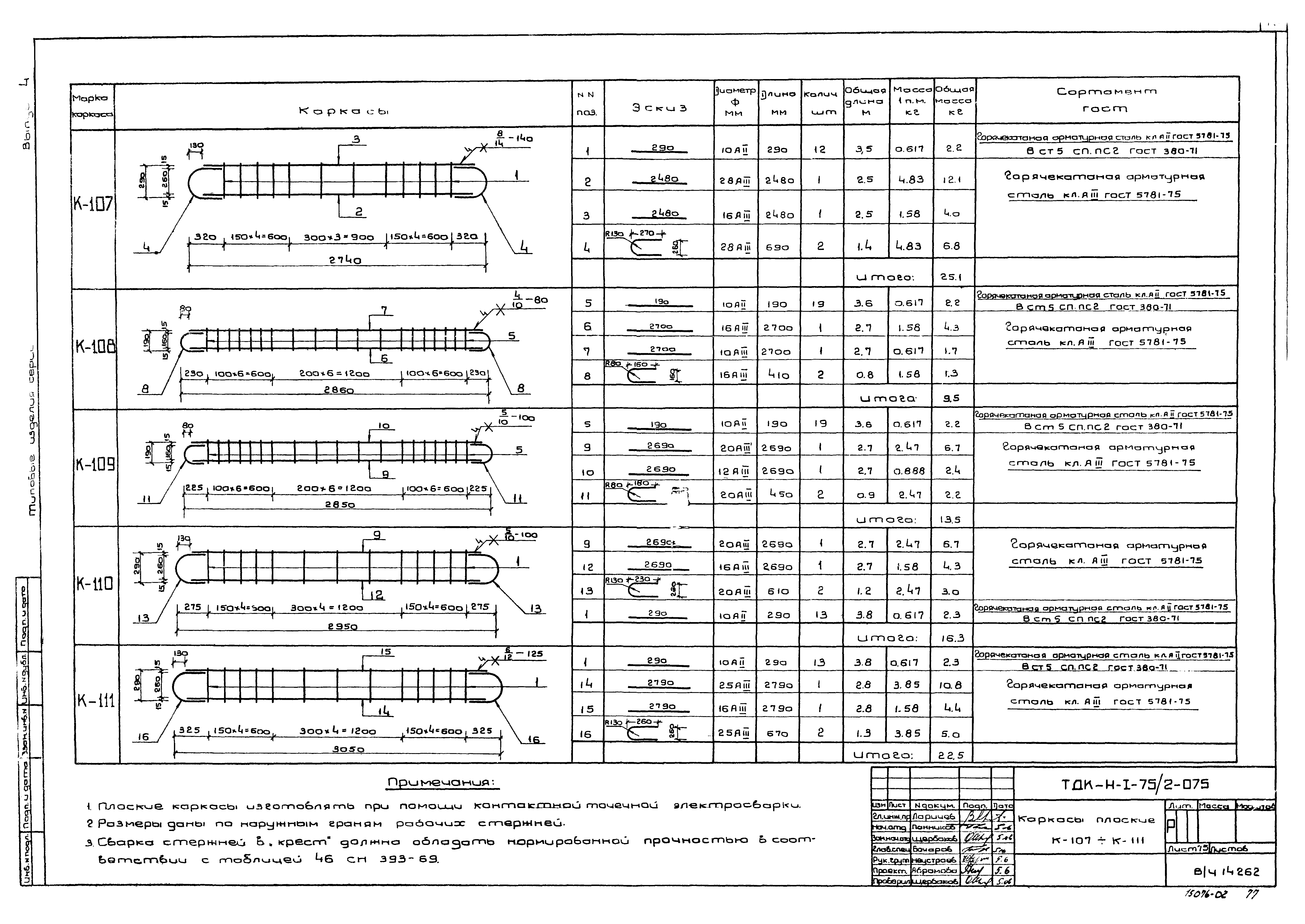 Серия ТДК-Н-1-75/2