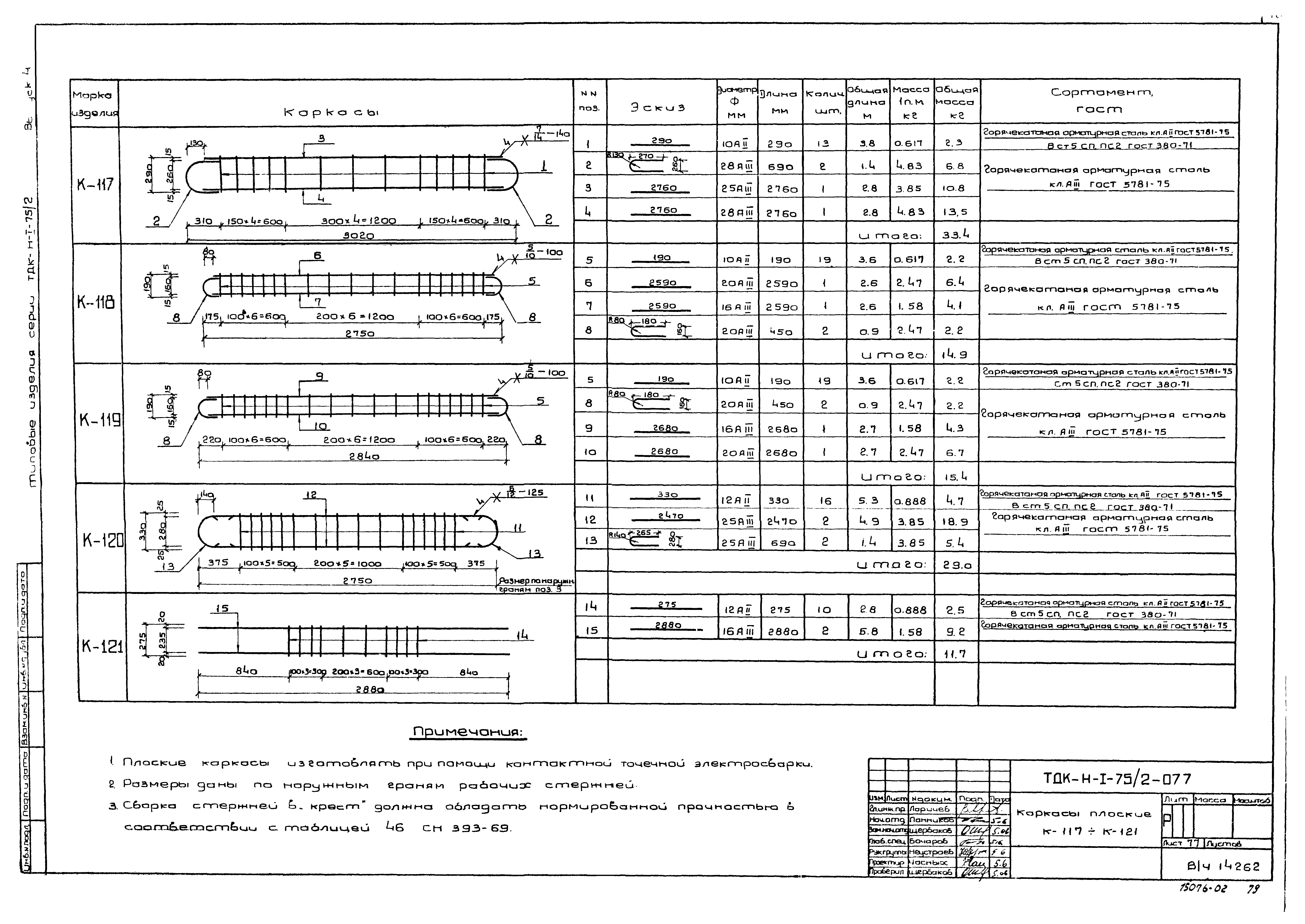 Серия ТДК-Н-1-75/2