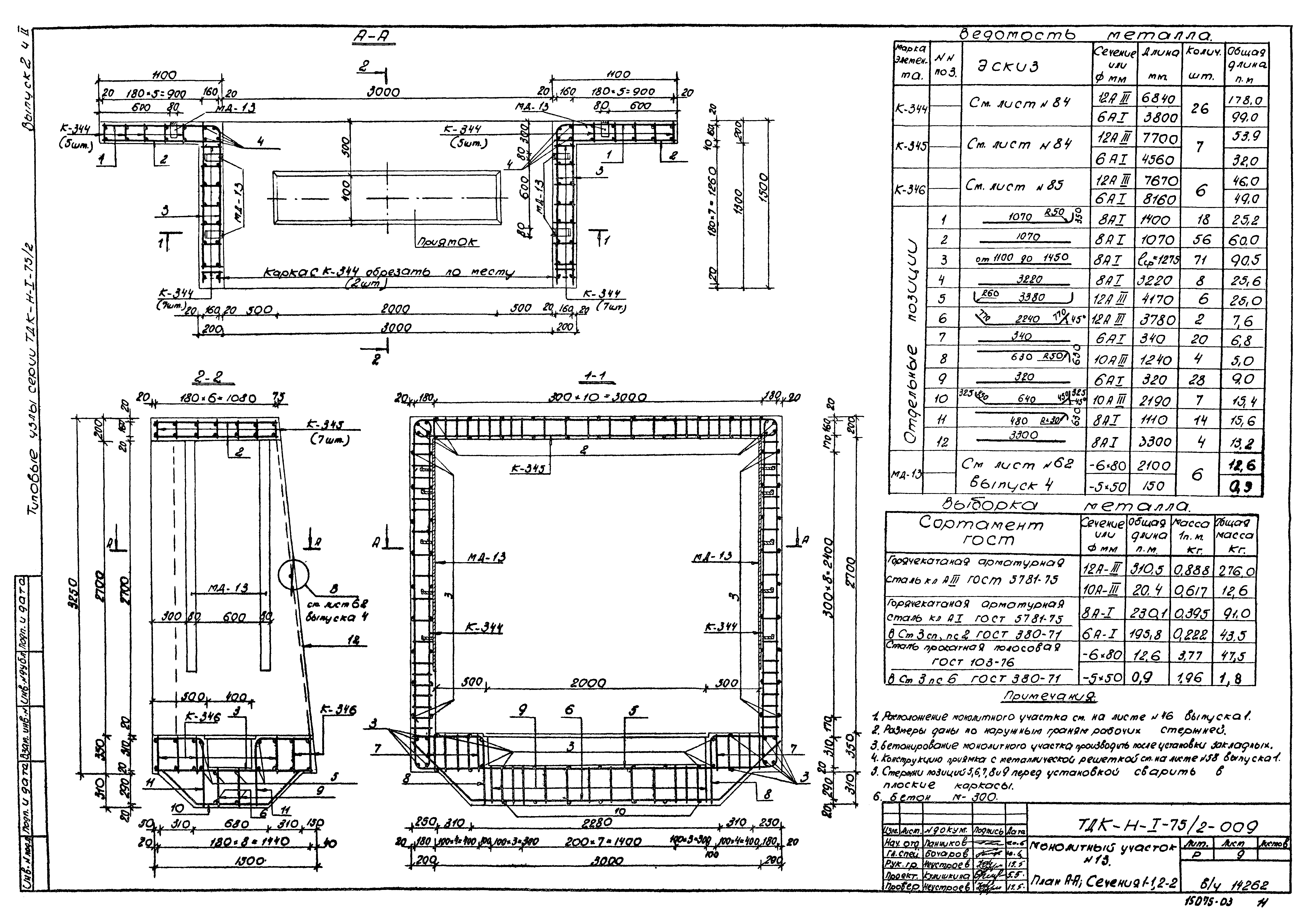 Серия ТДК-Н-1-75/2