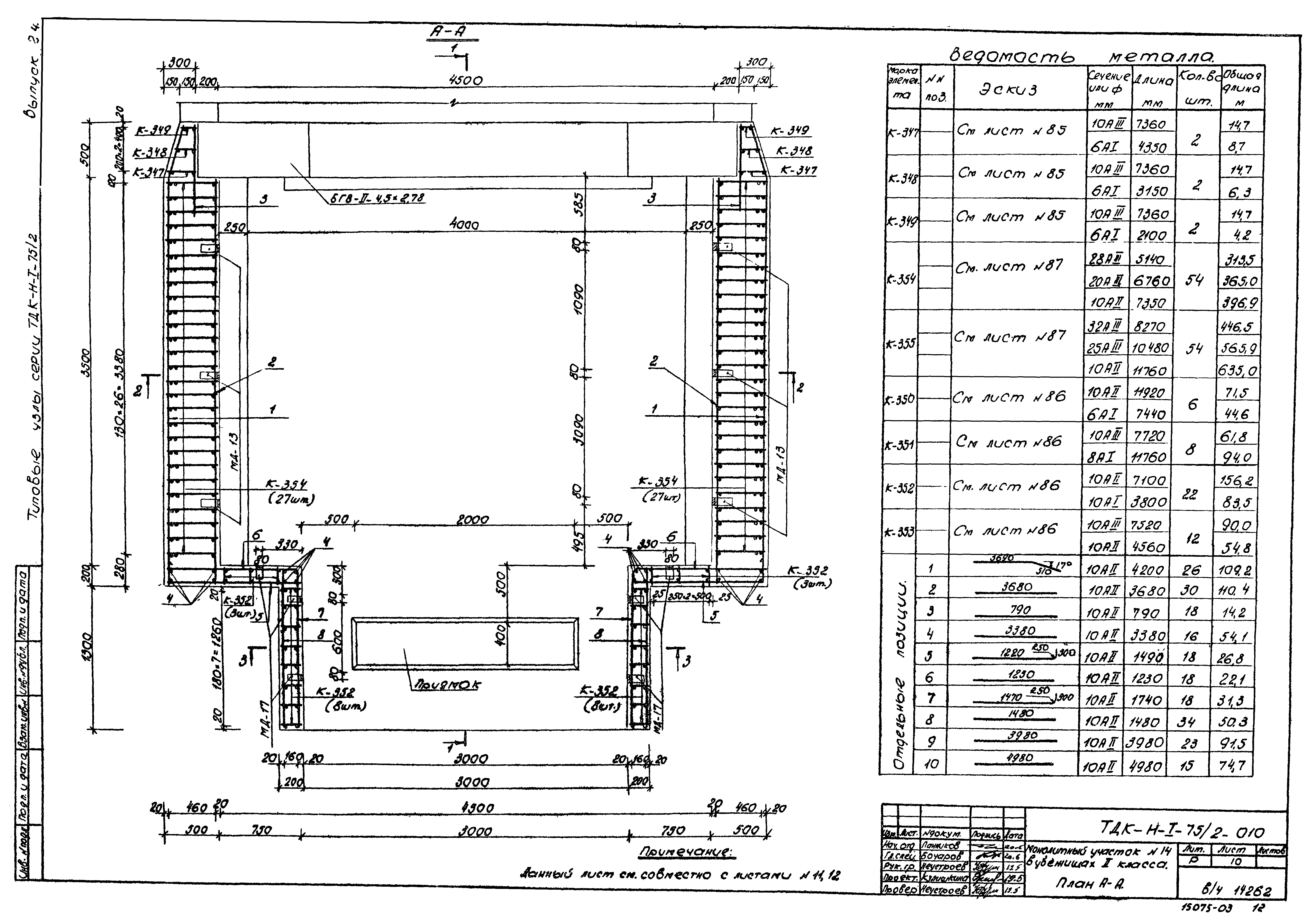 Серия ТДК-Н-1-75/2