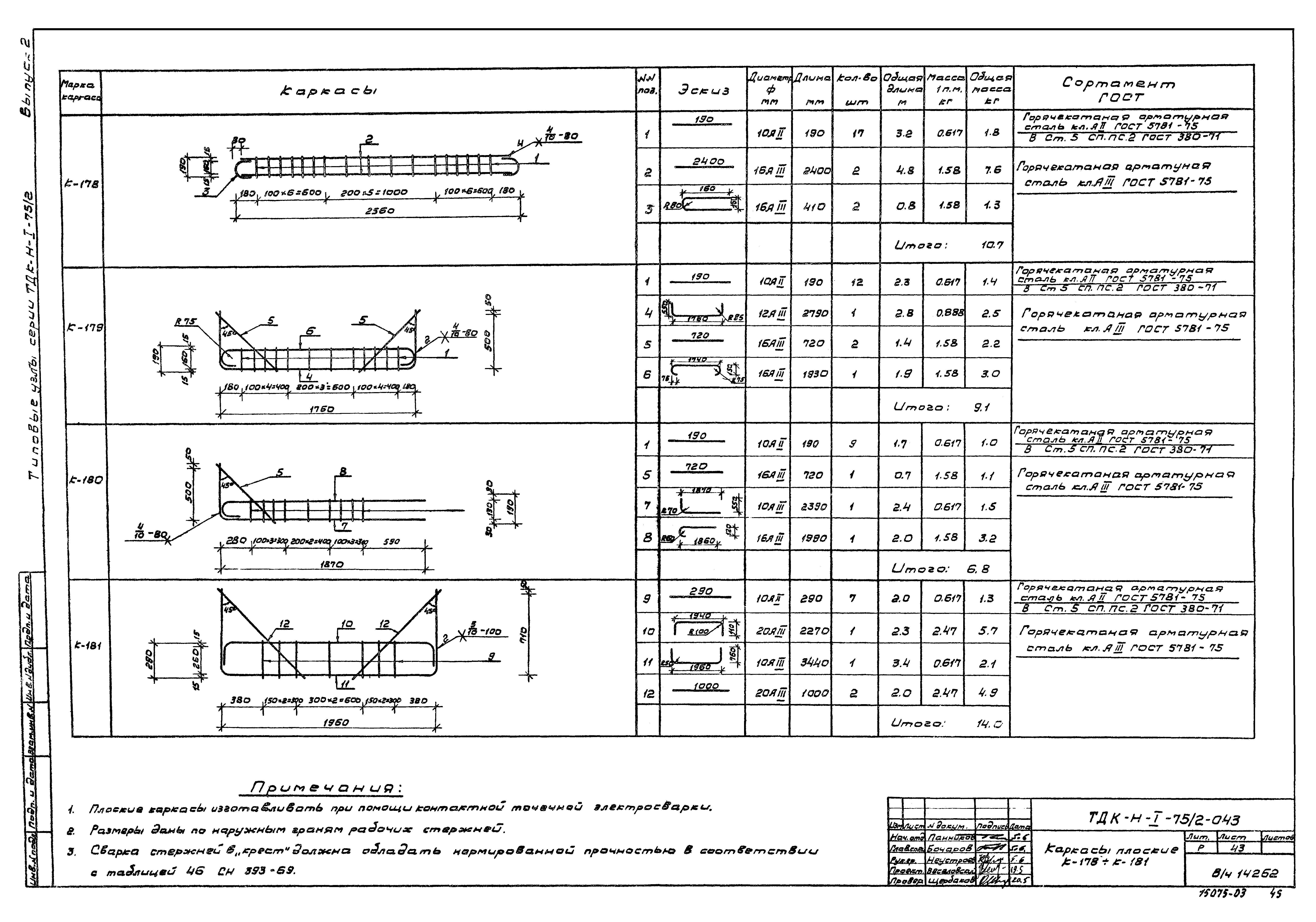 Серия ТДК-Н-1-75/2