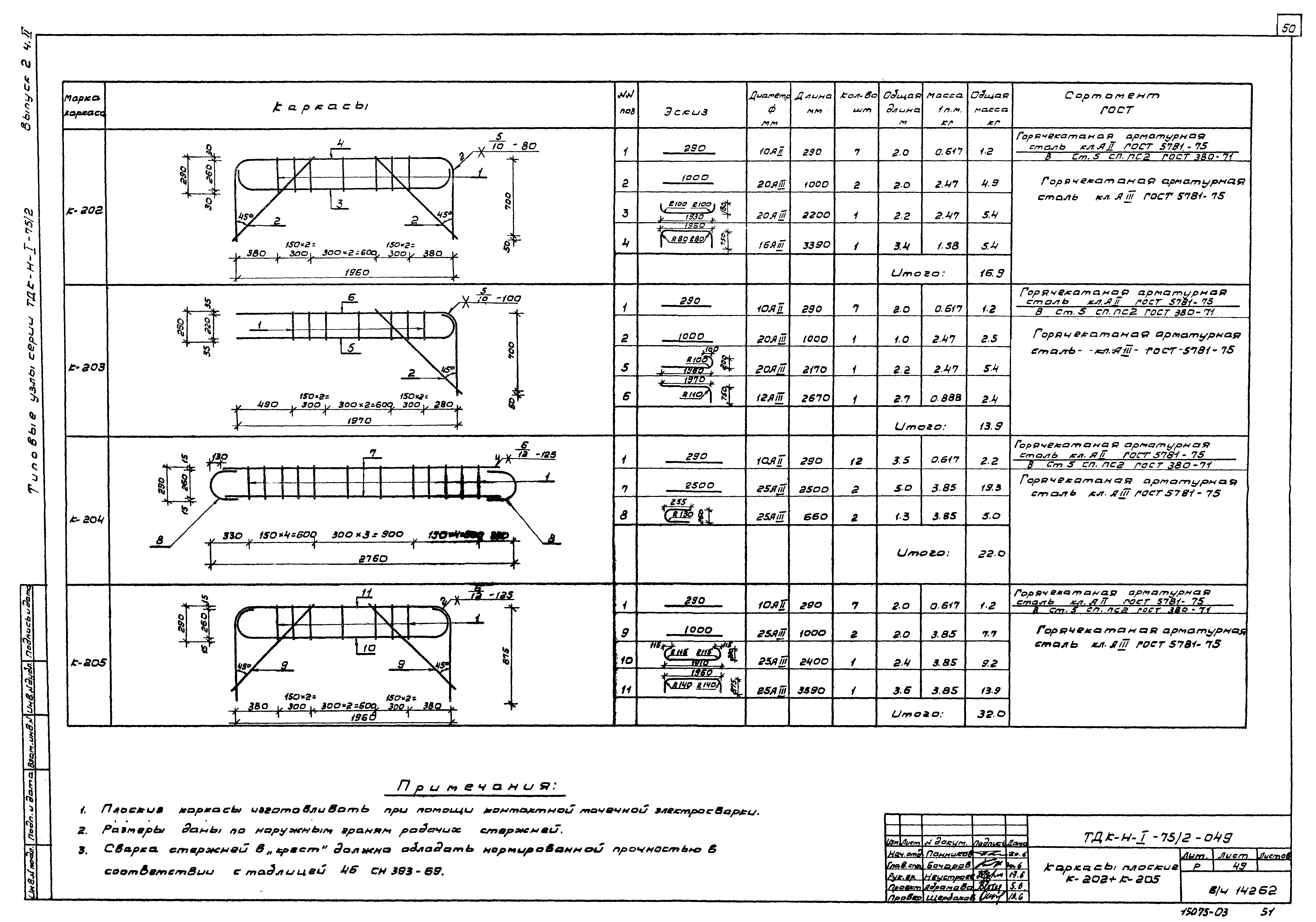 Серия ТДК-Н-1-75/2