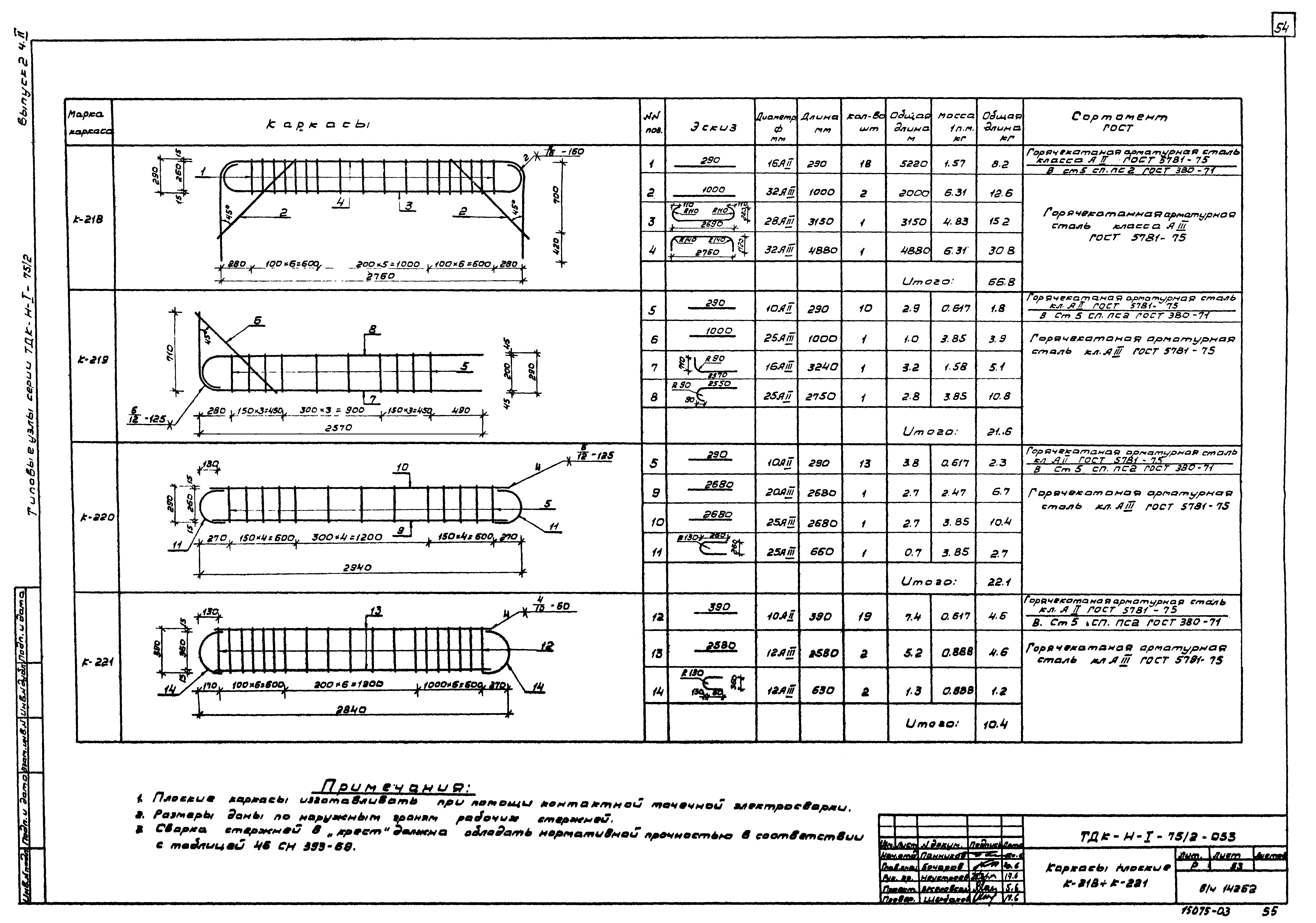 Серия ТДК-Н-1-75/2