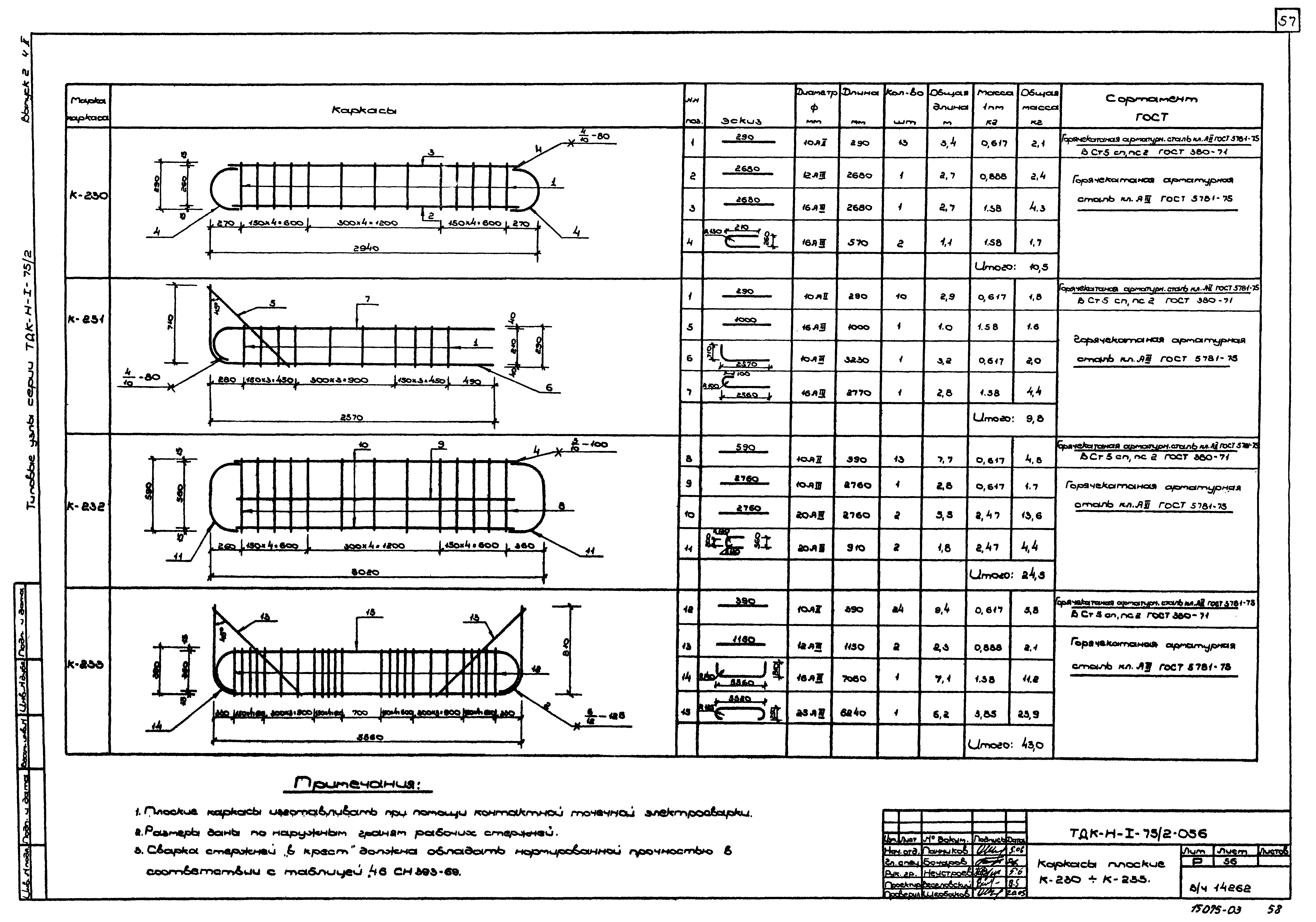 Серия ТДК-Н-1-75/2