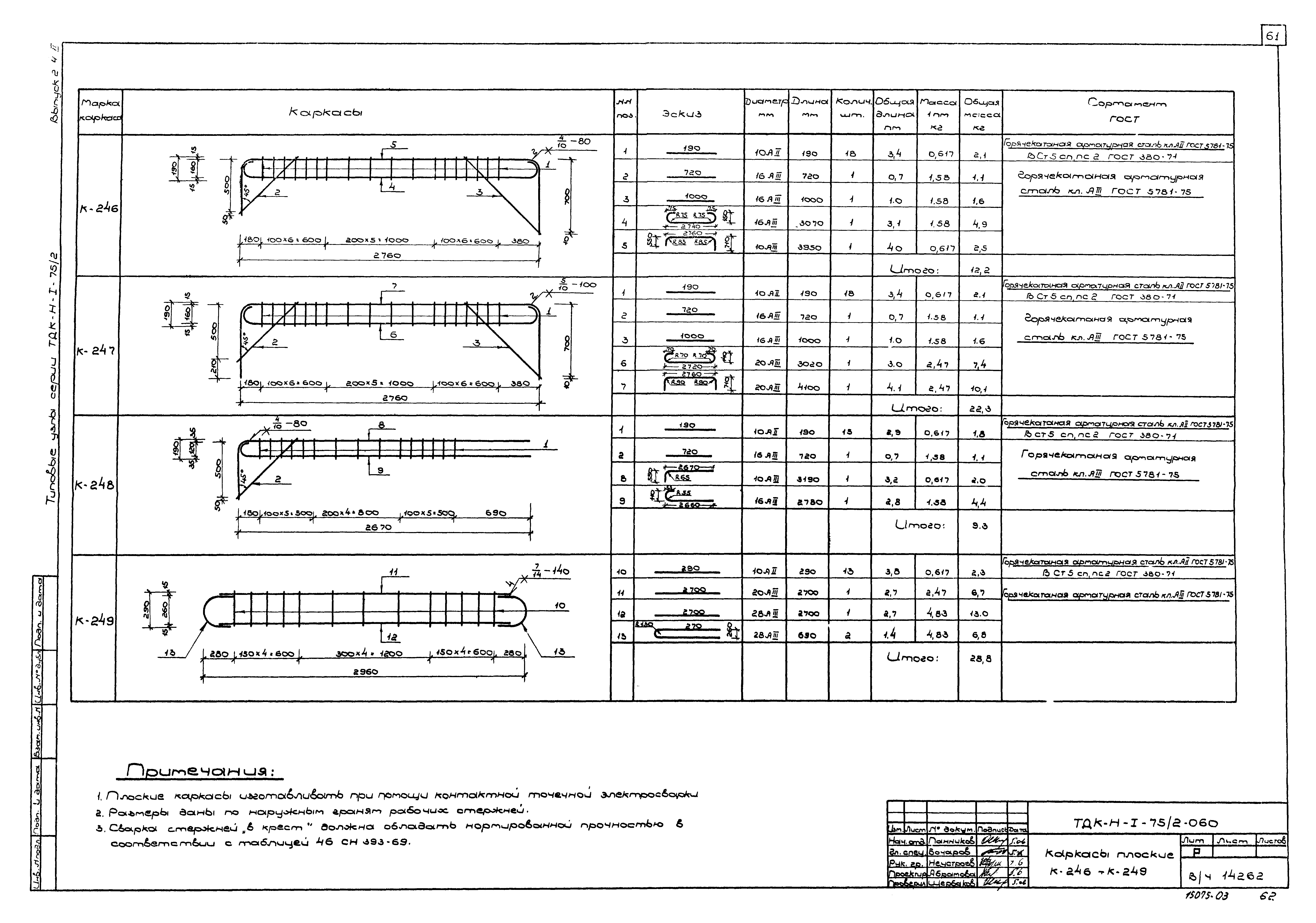 Серия ТДК-Н-1-75/2