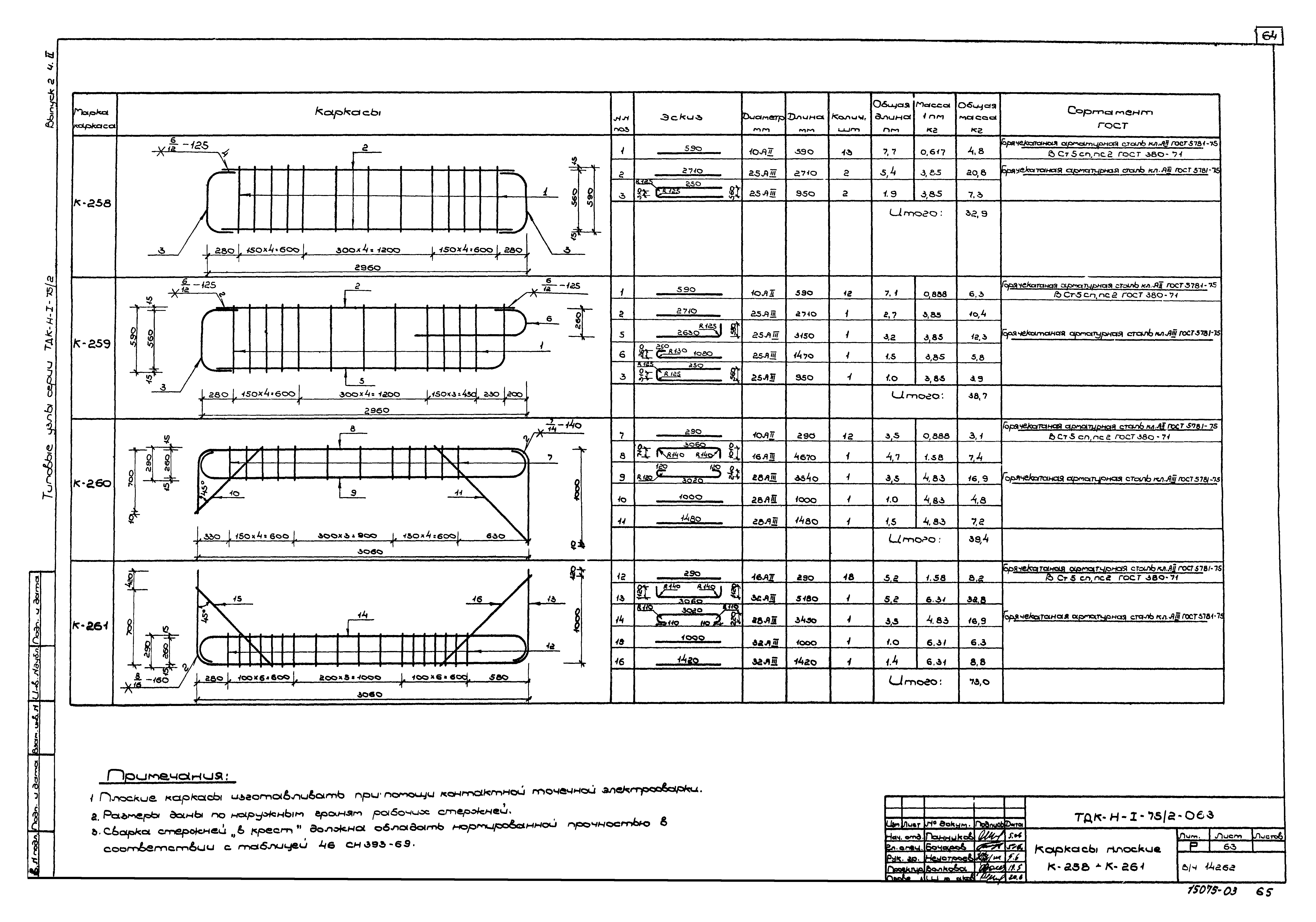 Серия ТДК-Н-1-75/2