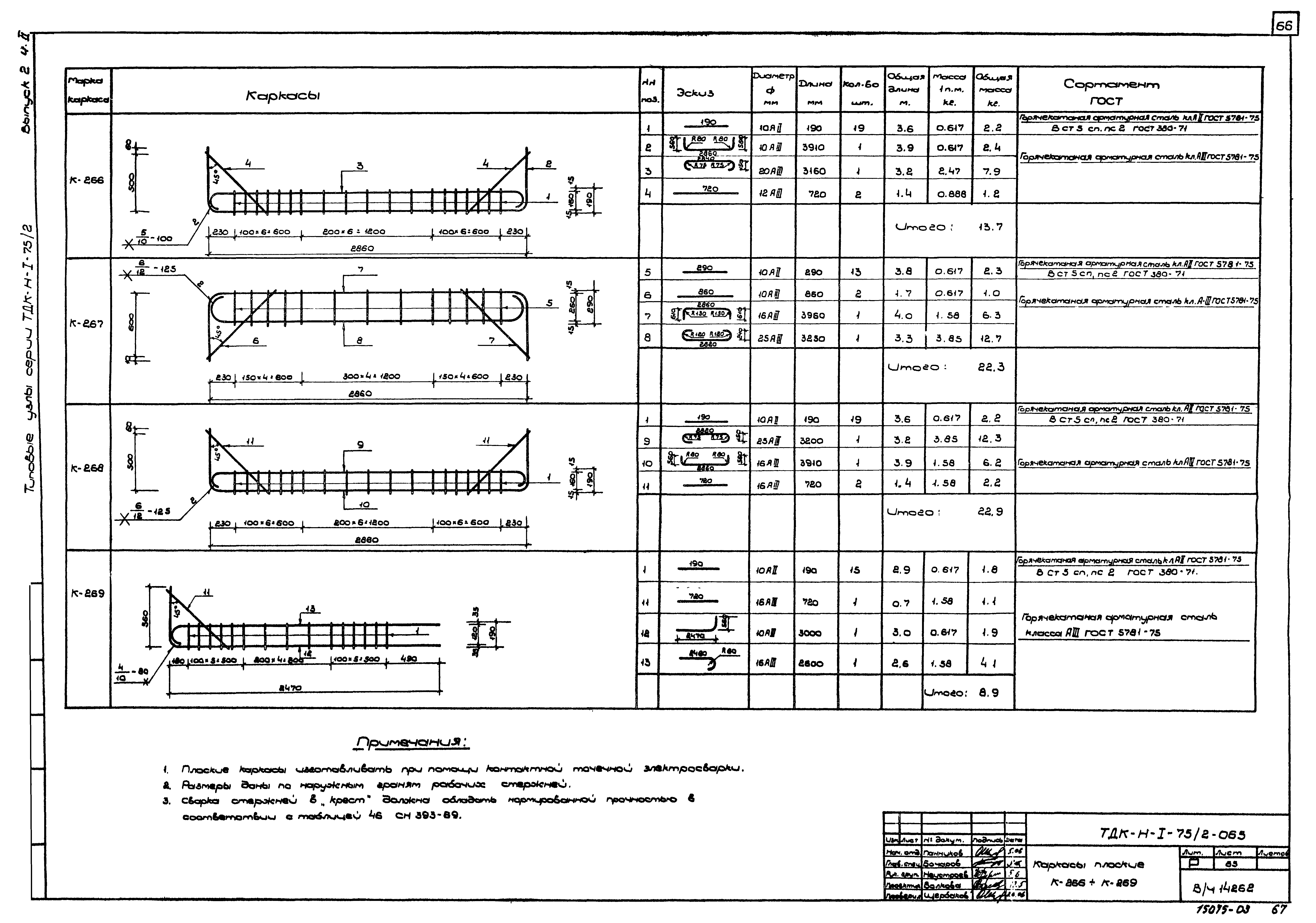 Серия ТДК-Н-1-75/2