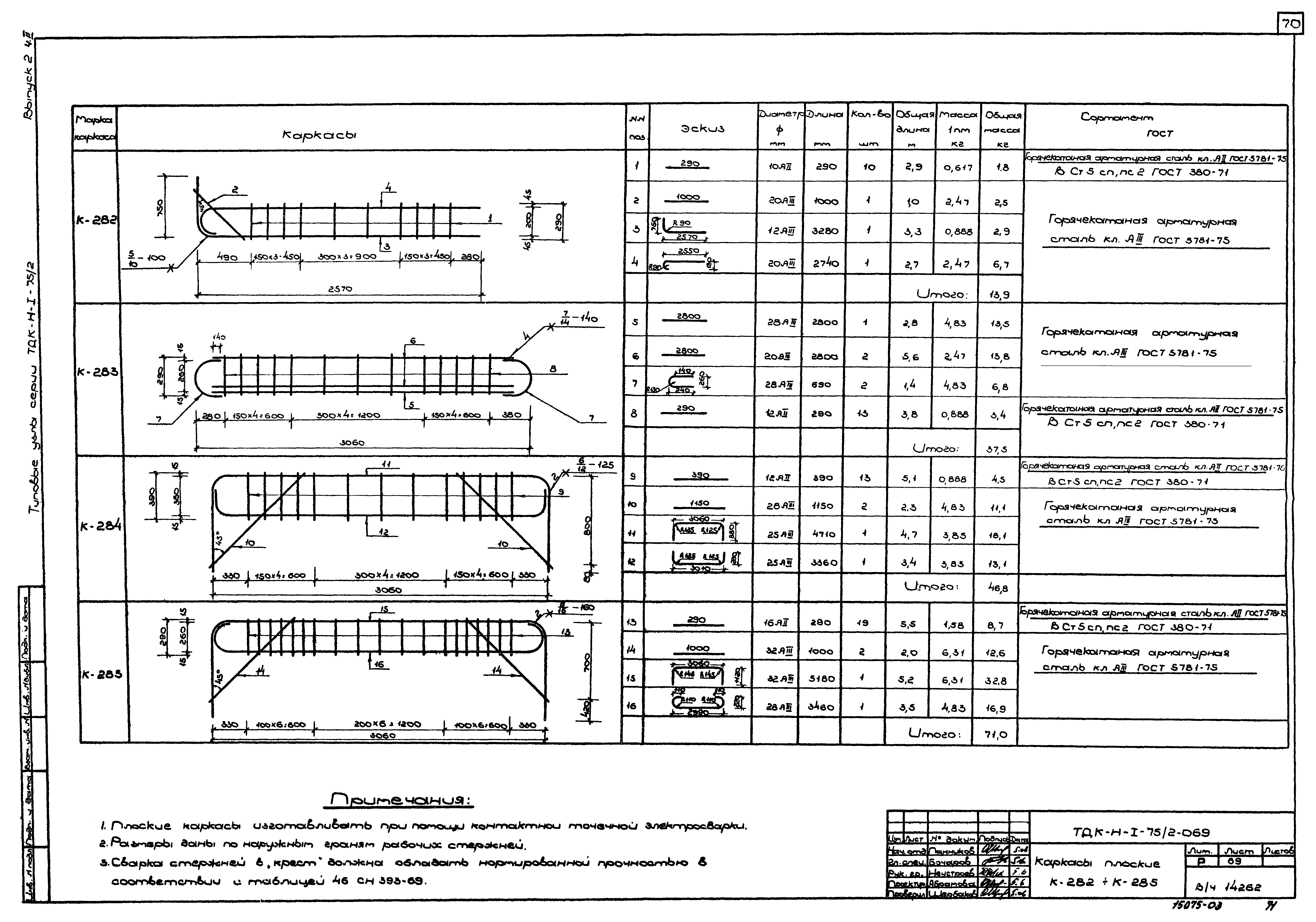 Серия ТДК-Н-1-75/2