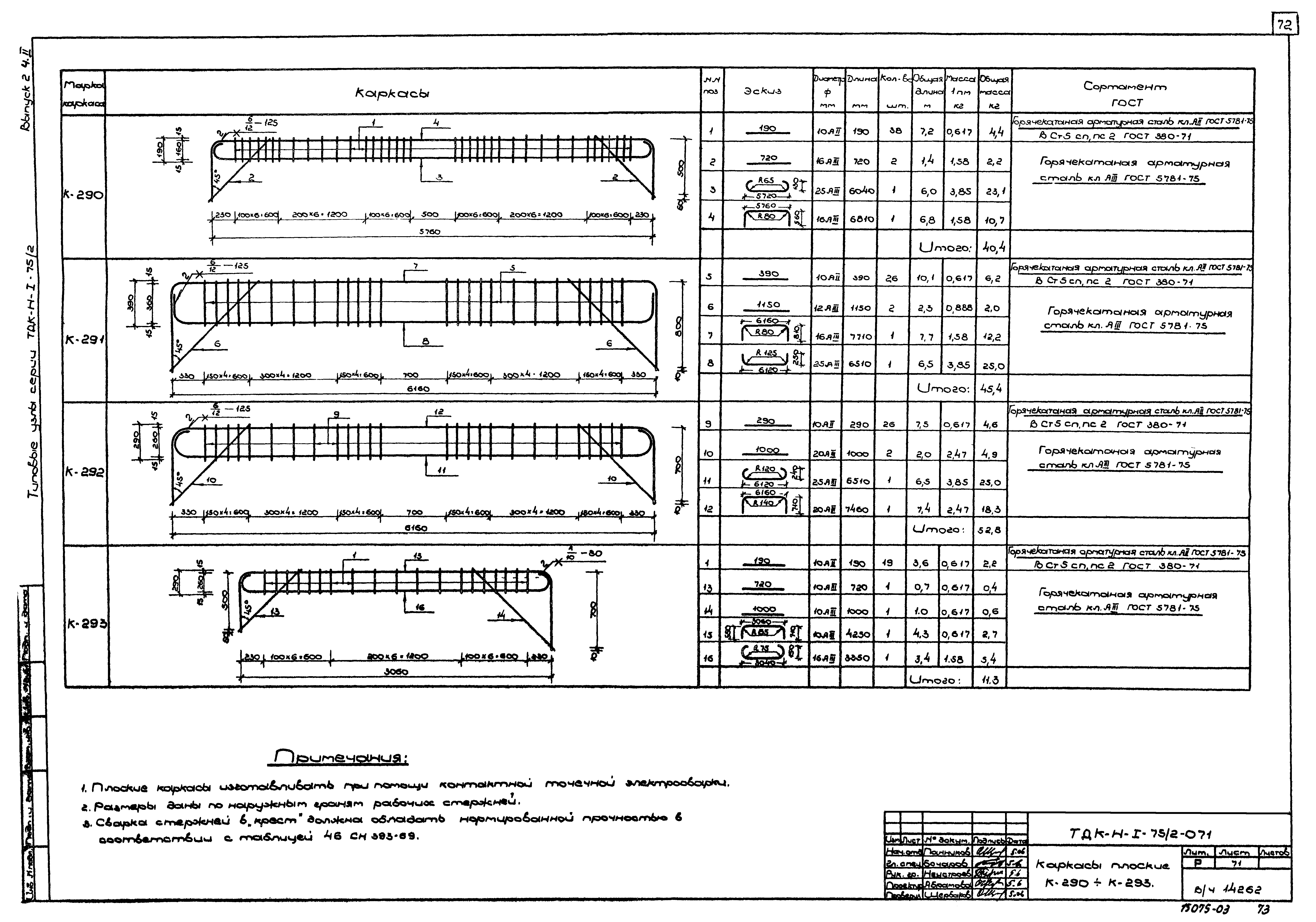 Серия ТДК-Н-1-75/2