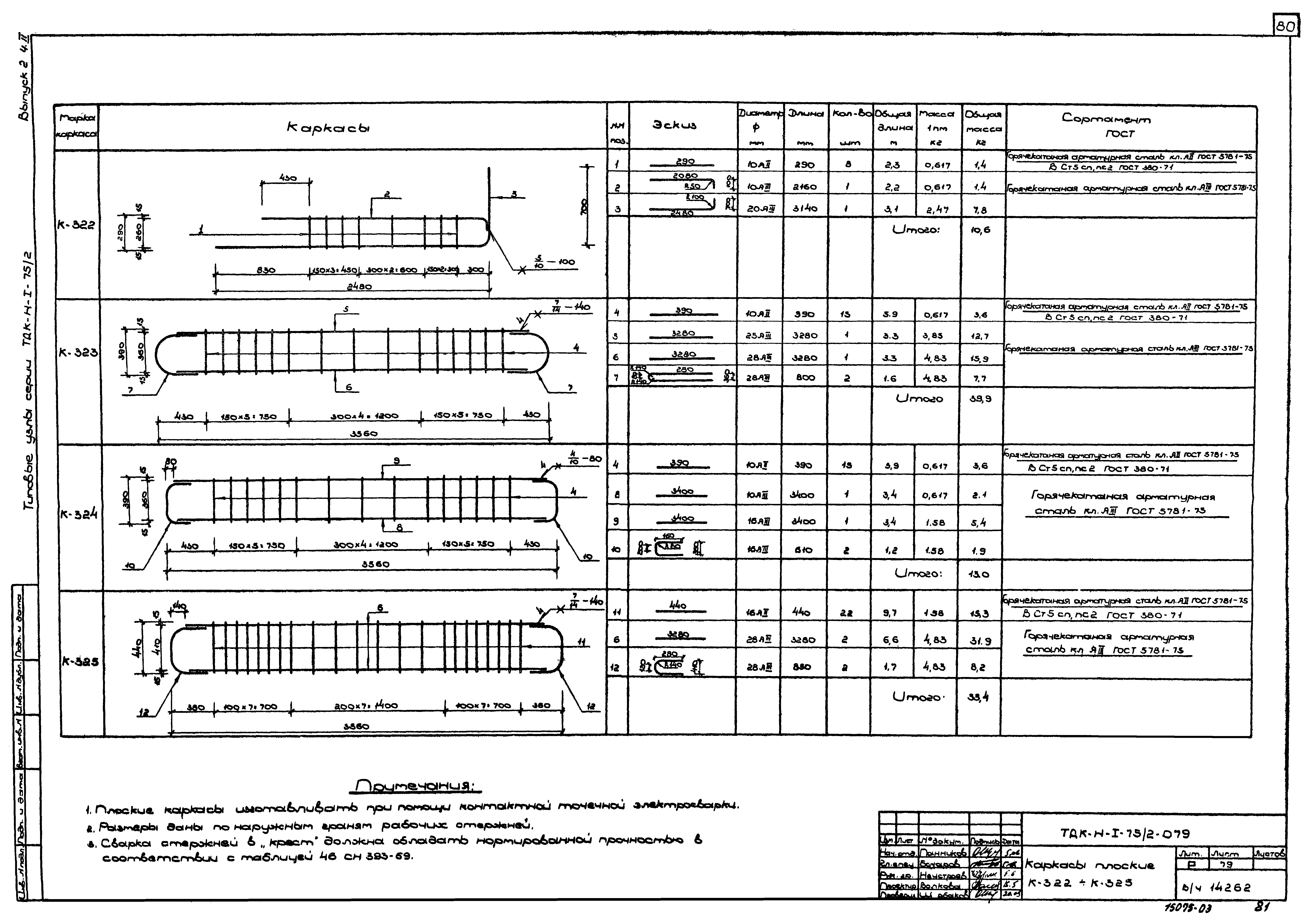 Серия ТДК-Н-1-75/2