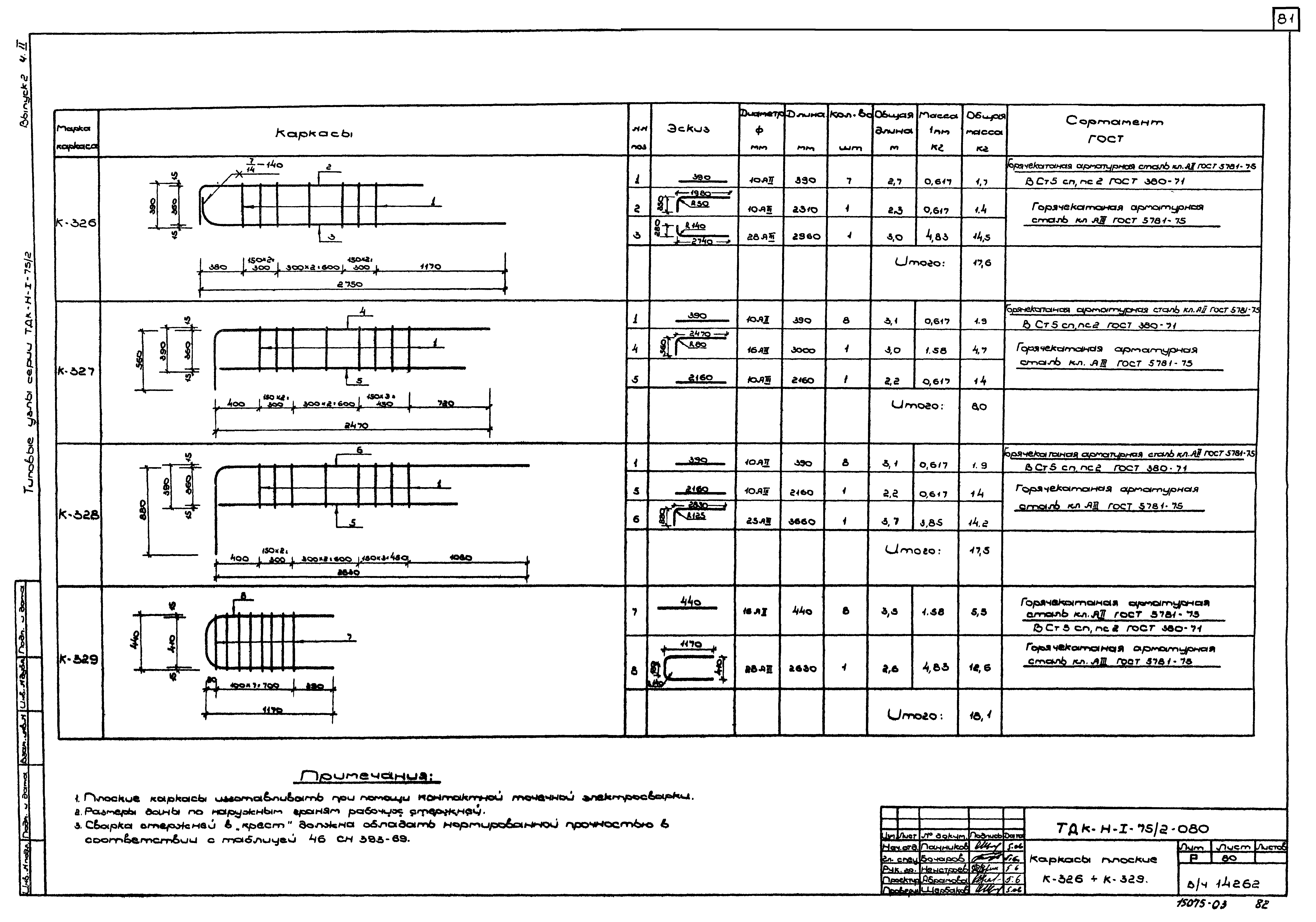 Серия ТДК-Н-1-75/2