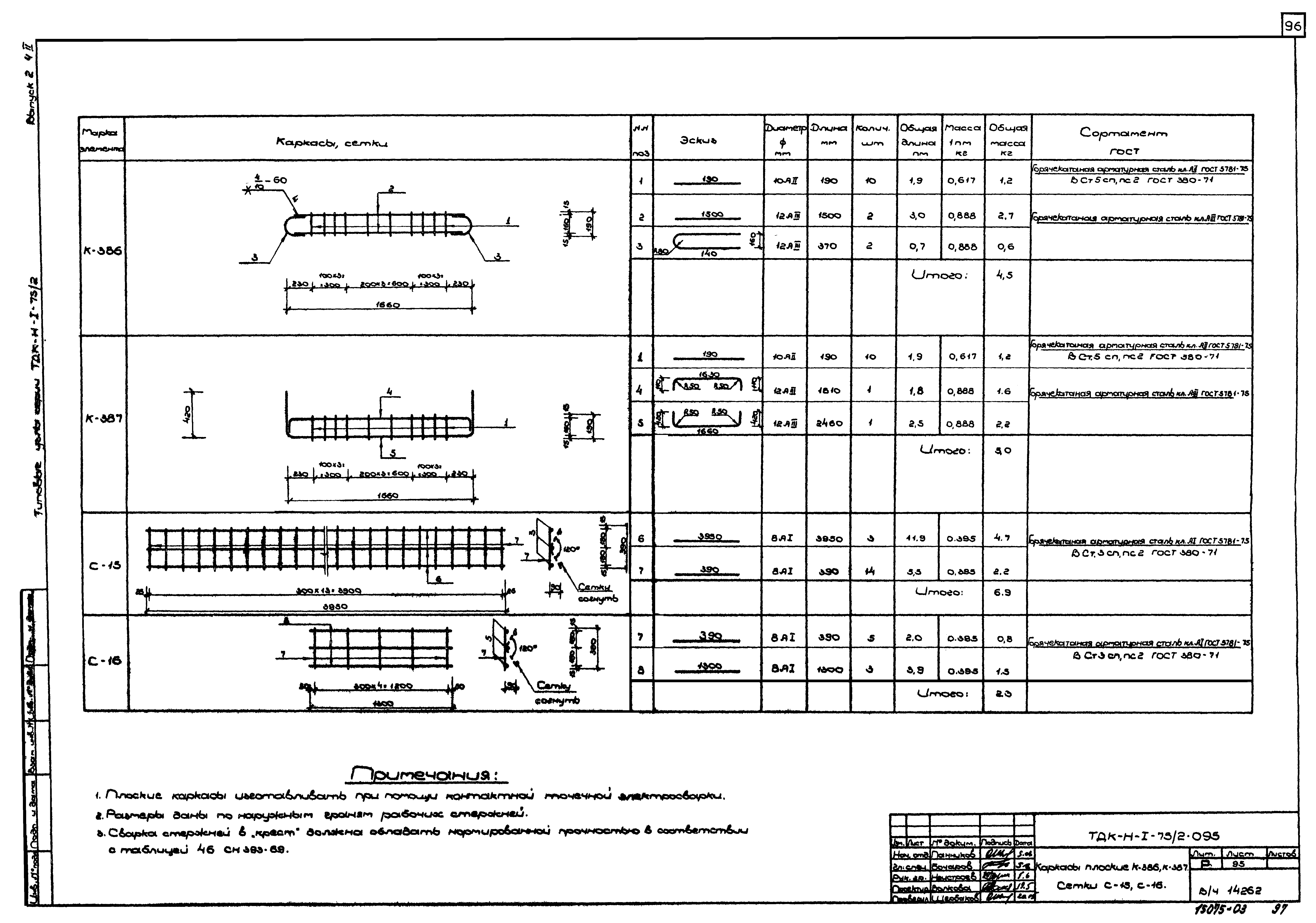 Серия ТДК-Н-1-75/2