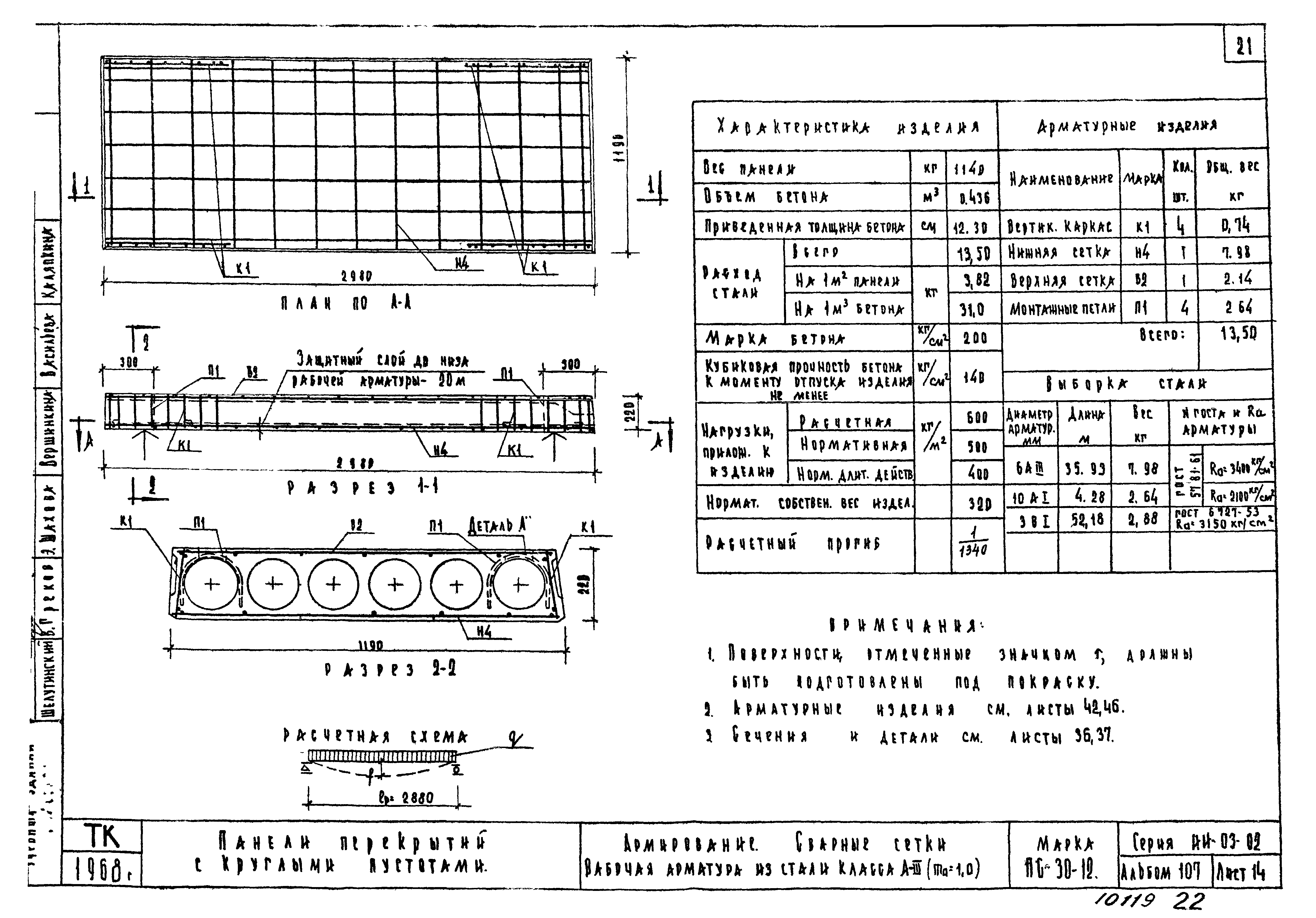 Серия ИИ-03-02