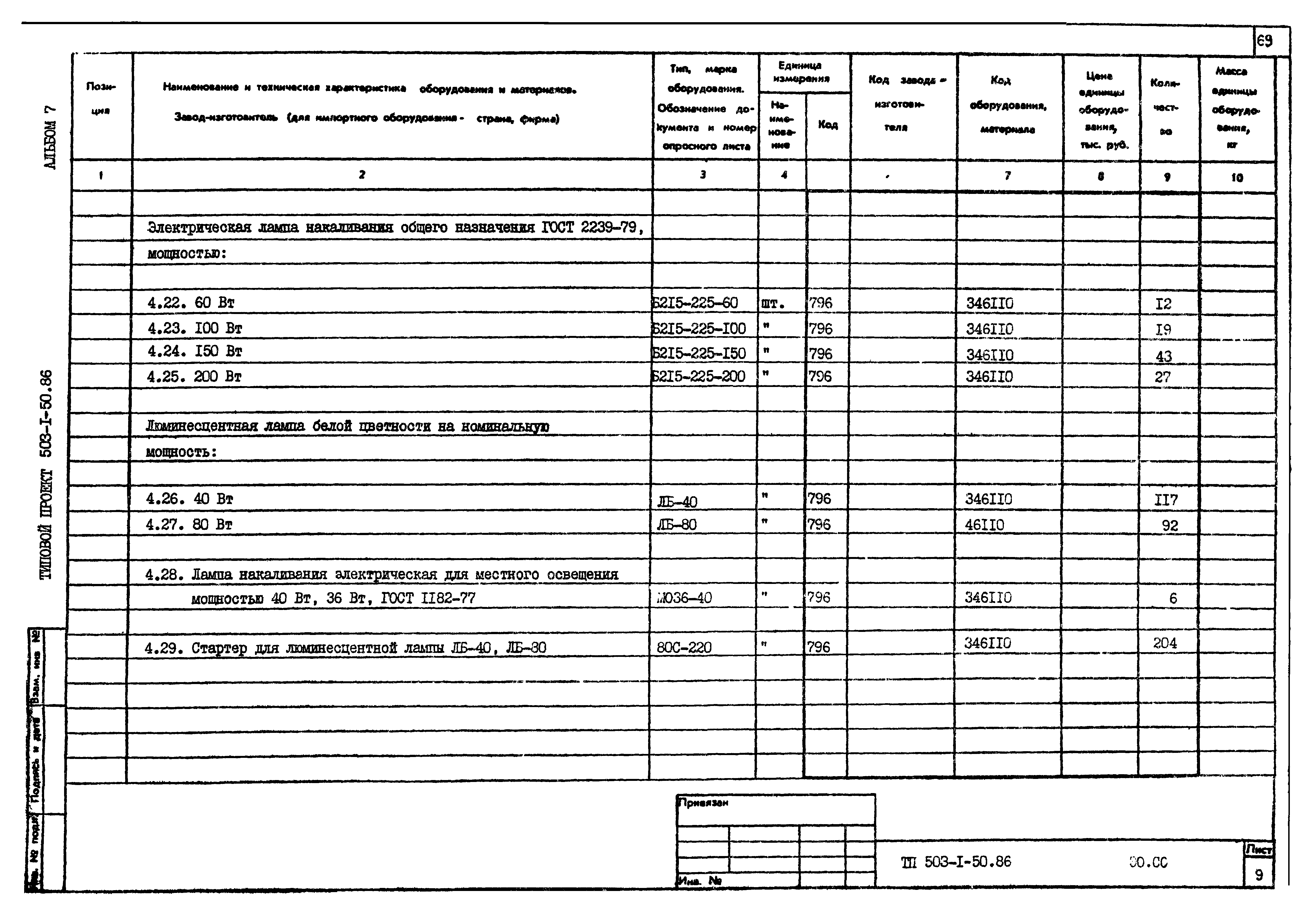 Типовой проект 503-1-50.86