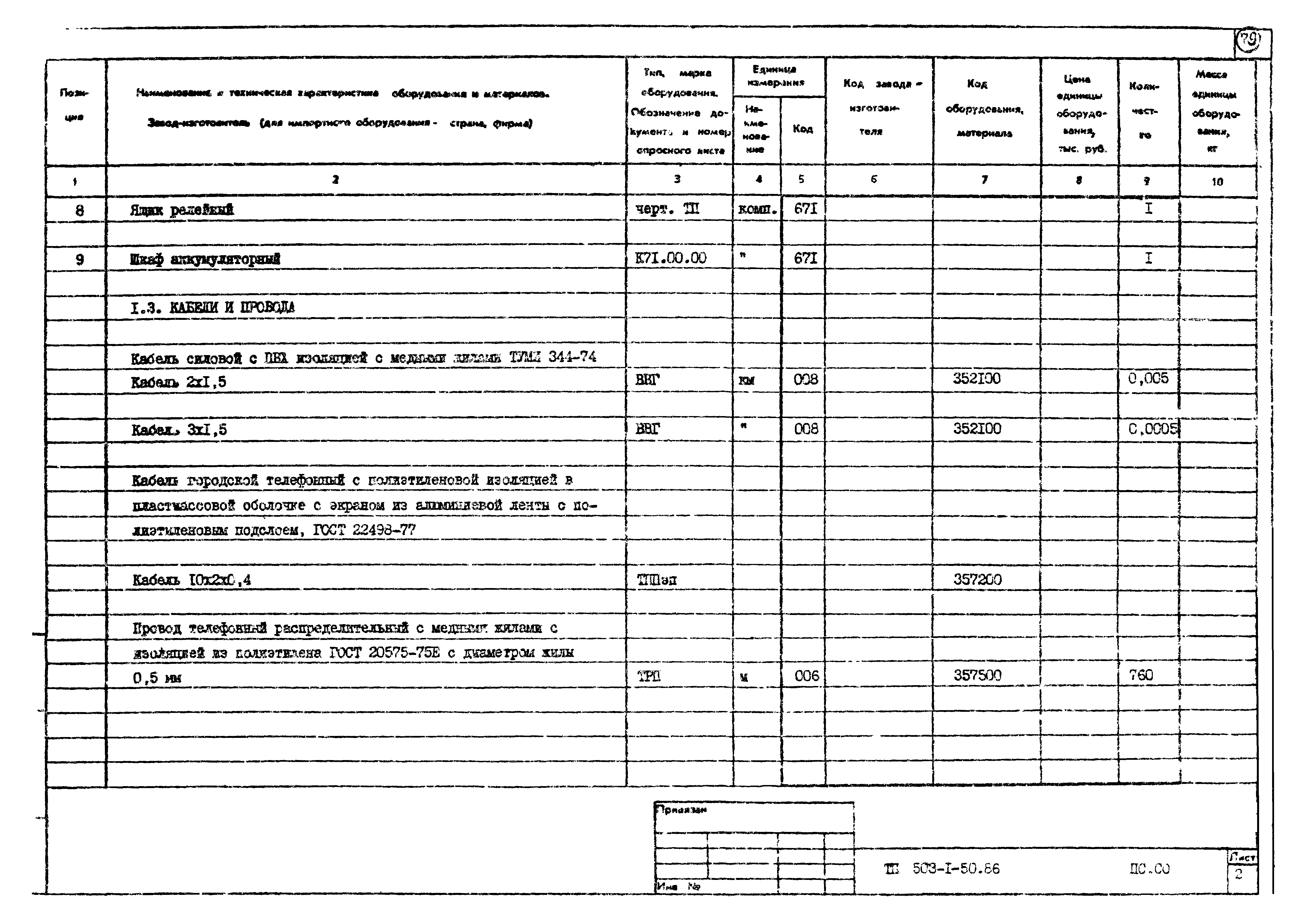 Типовой проект 503-1-50.86