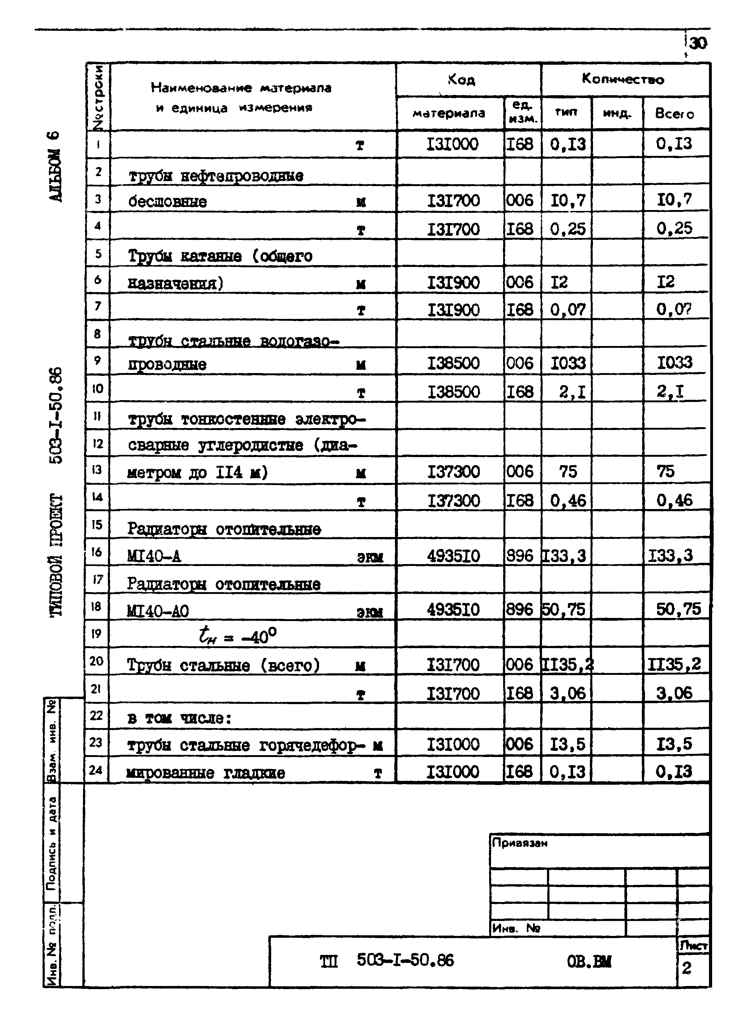 Типовой проект 503-1-50.86