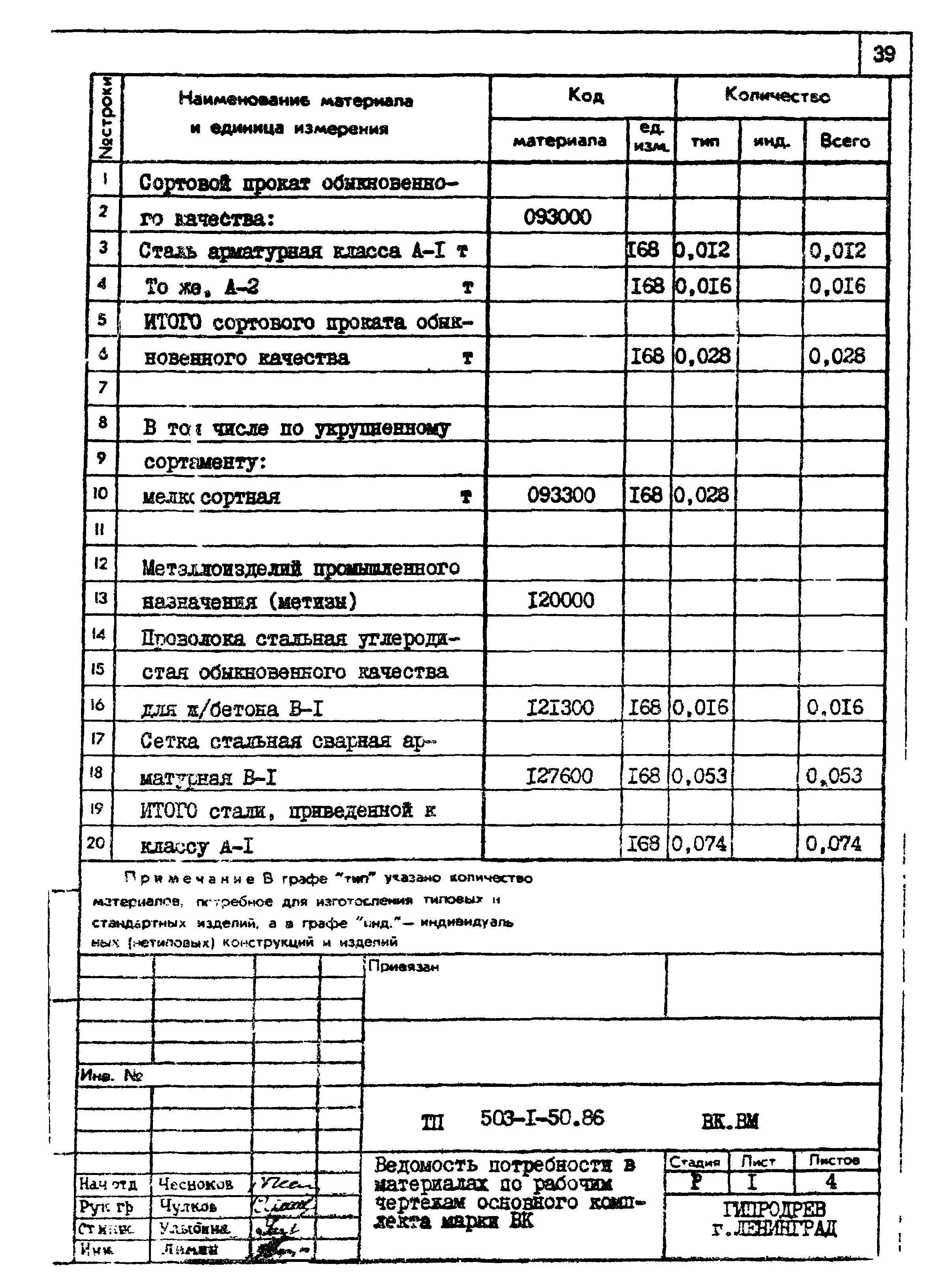 Типовой проект 503-1-50.86