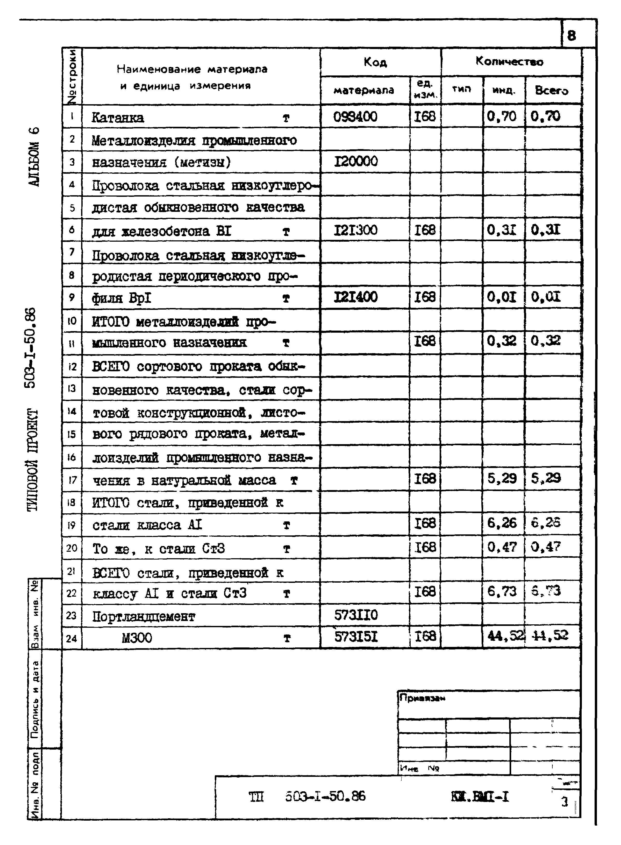 Типовой проект 503-1-50.86