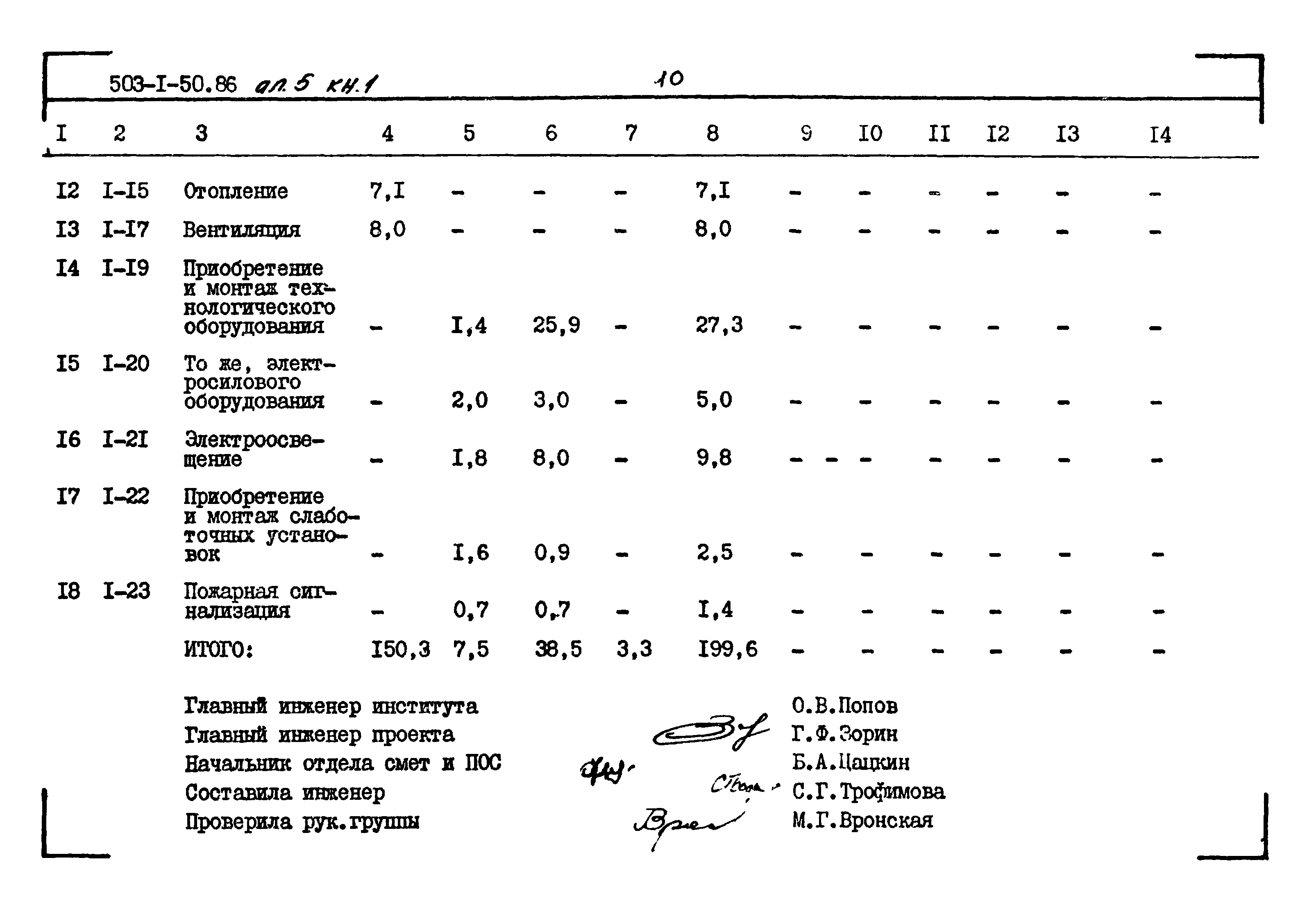 Типовой проект 503-1-50.86