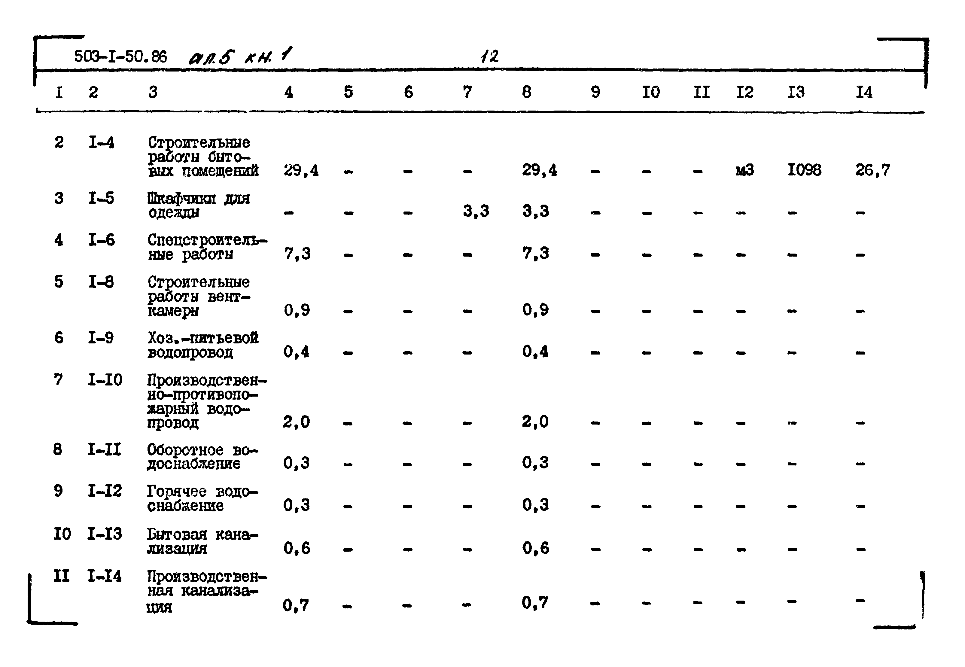 Типовой проект 503-1-50.86