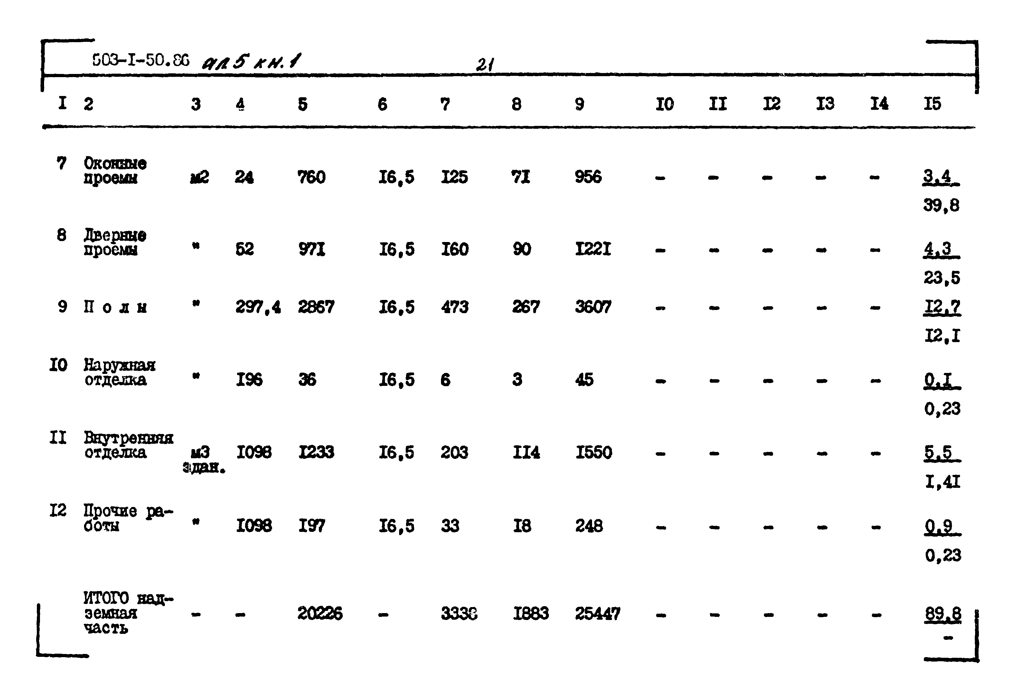 Типовой проект 503-1-50.86