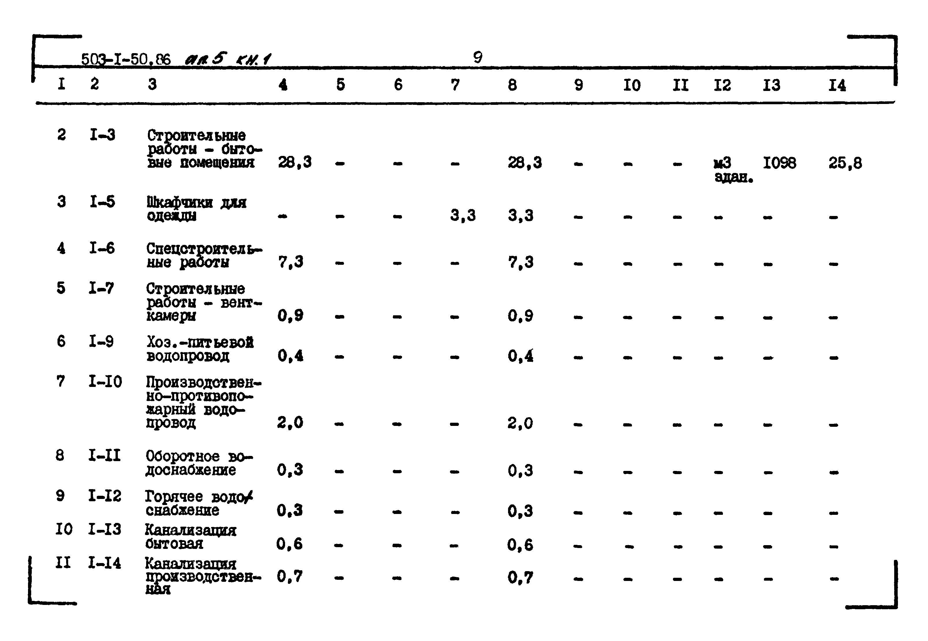 Типовой проект 503-1-50.86