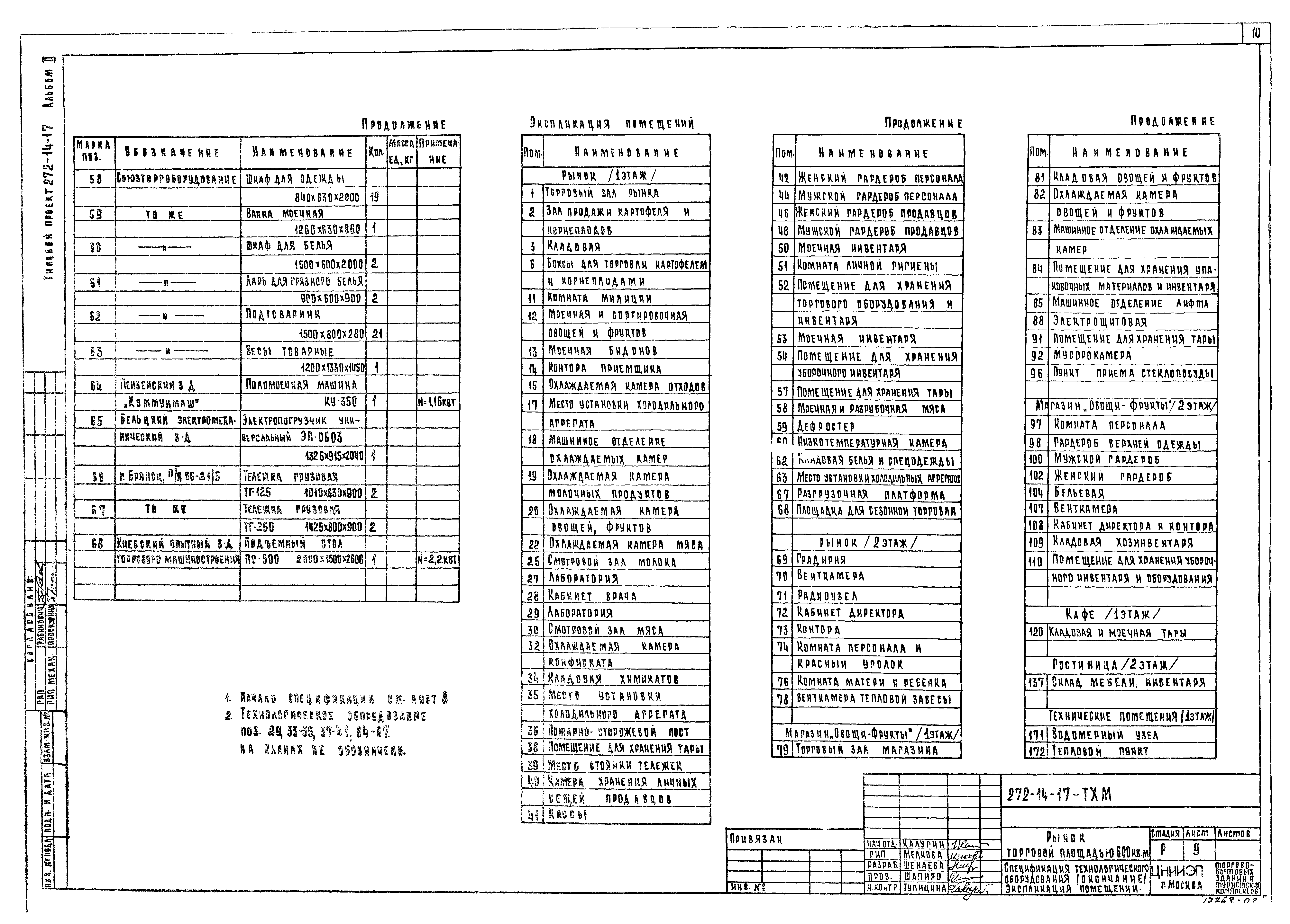 Типовой проект 272-14-17