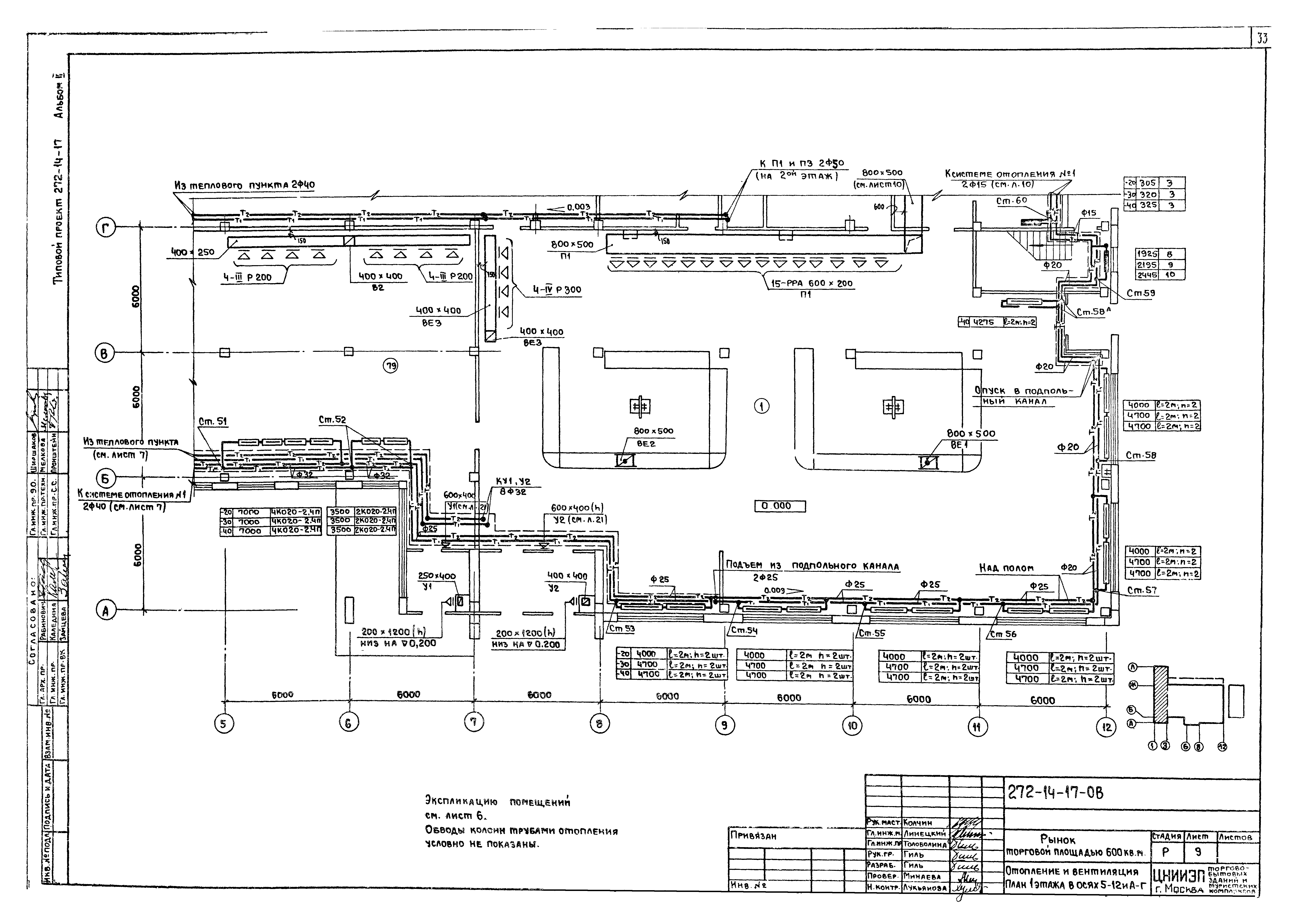 Типовой проект 272-14-17