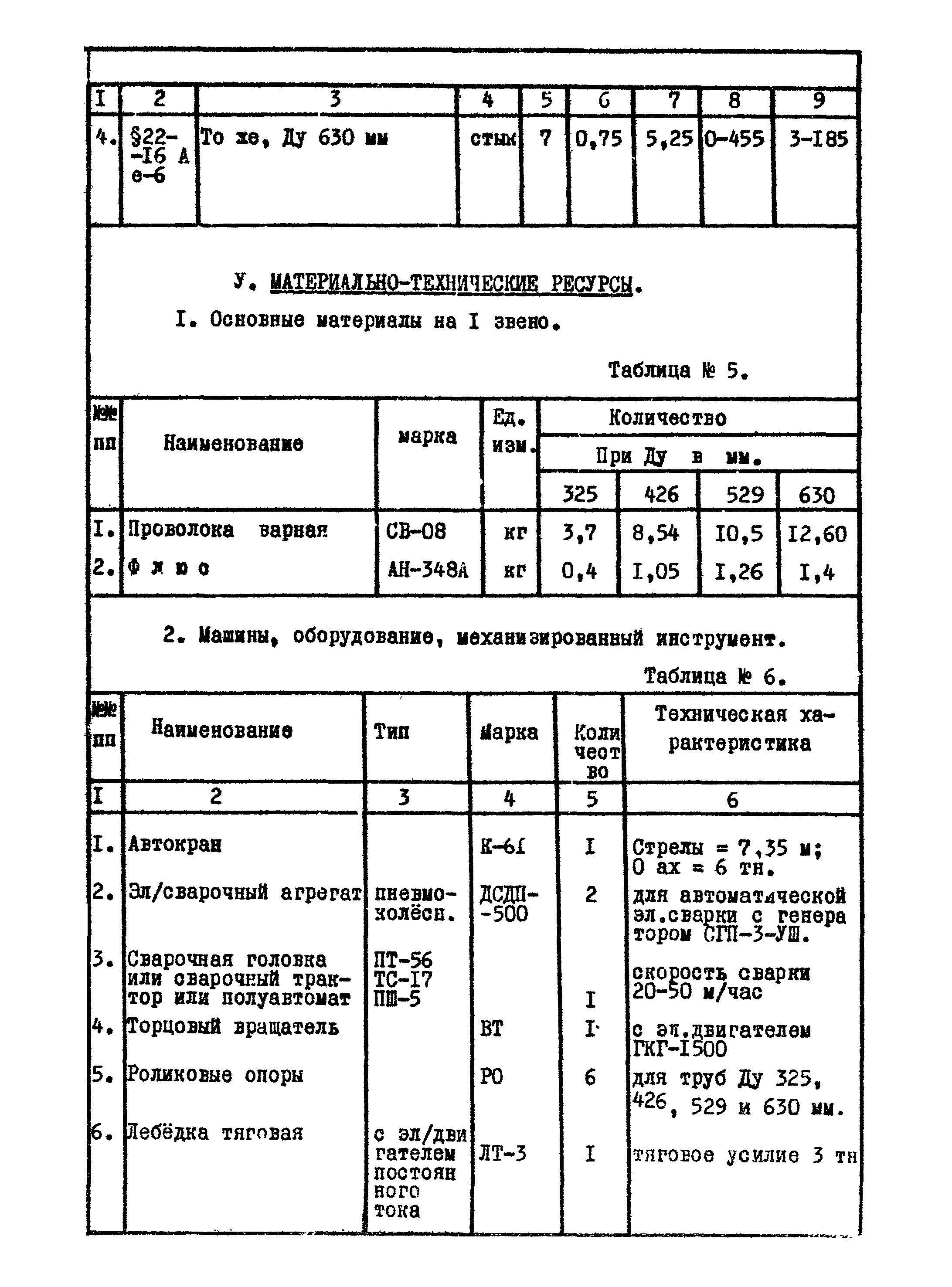 ТТК 09.03.08