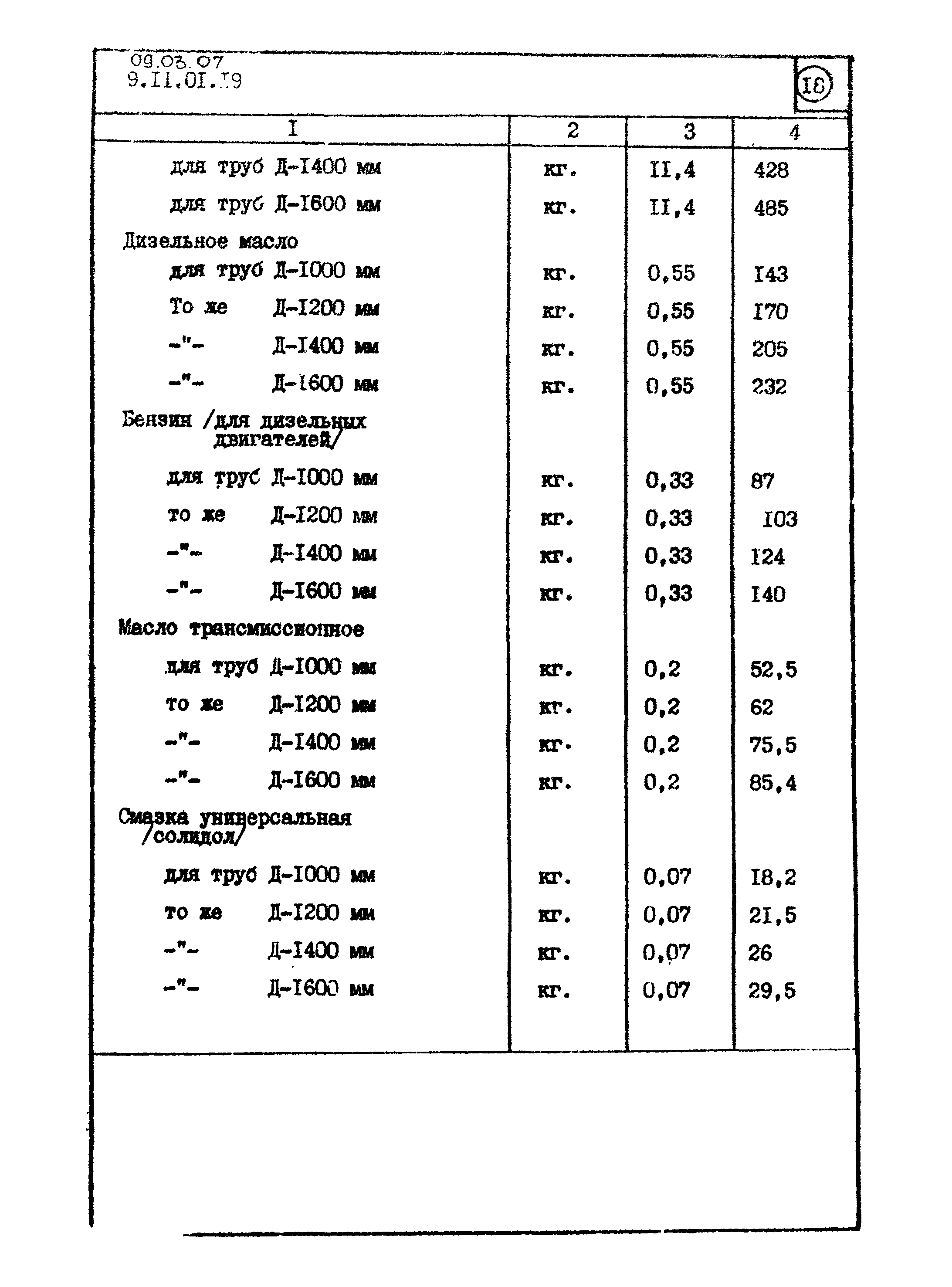 ТТК 09.03.07