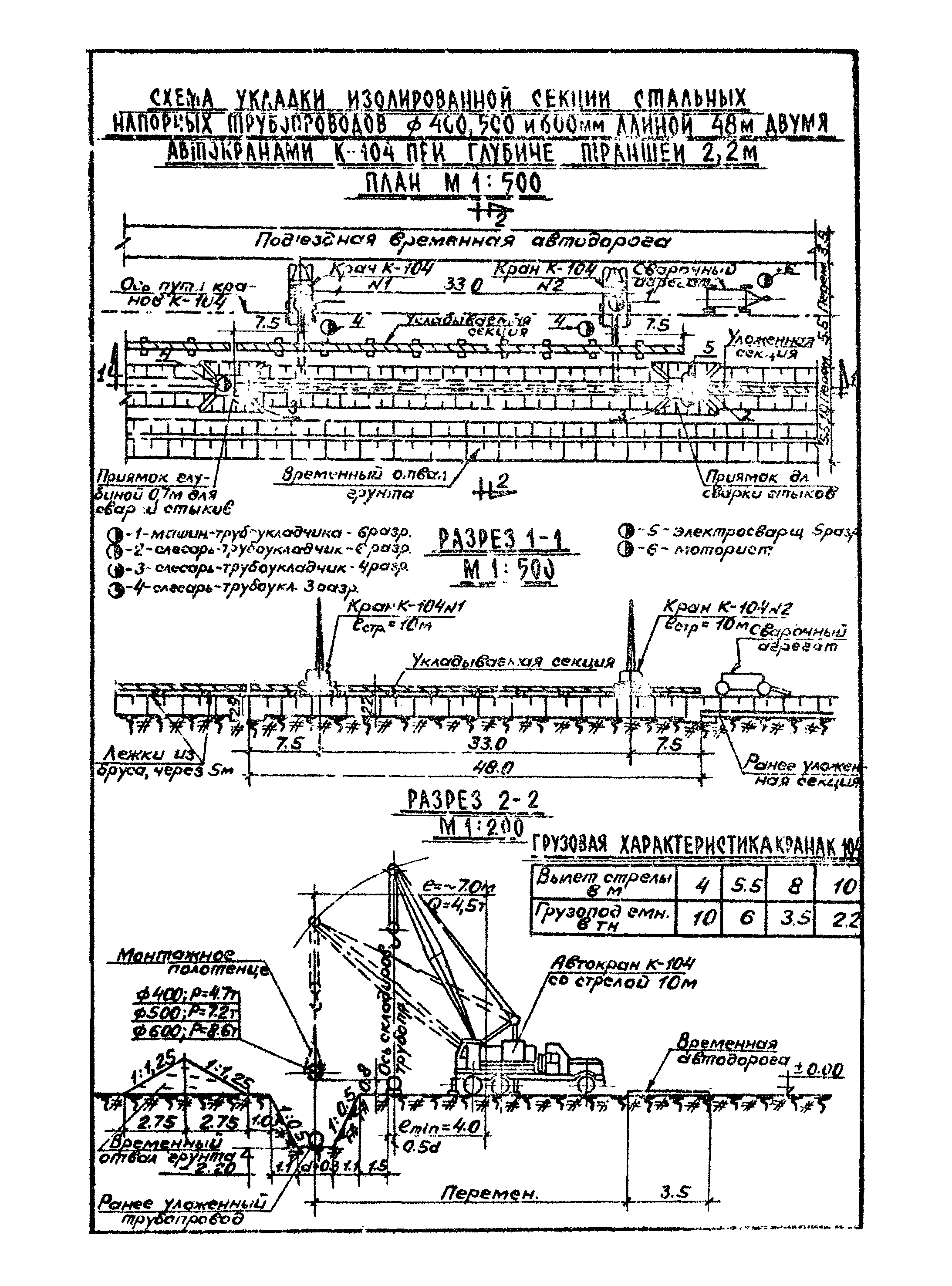 ТТК 09.03.06