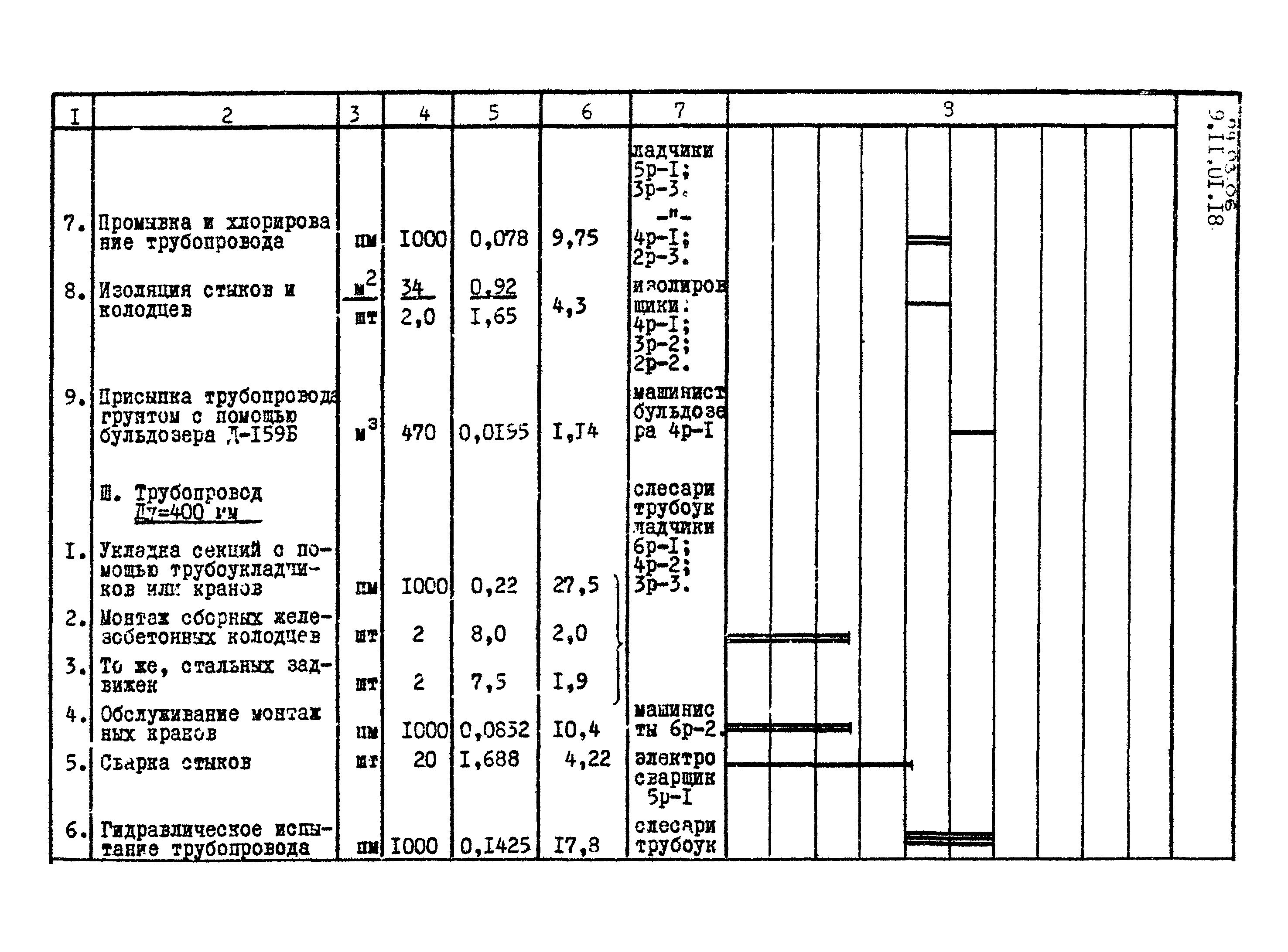 ТТК 09.03.06