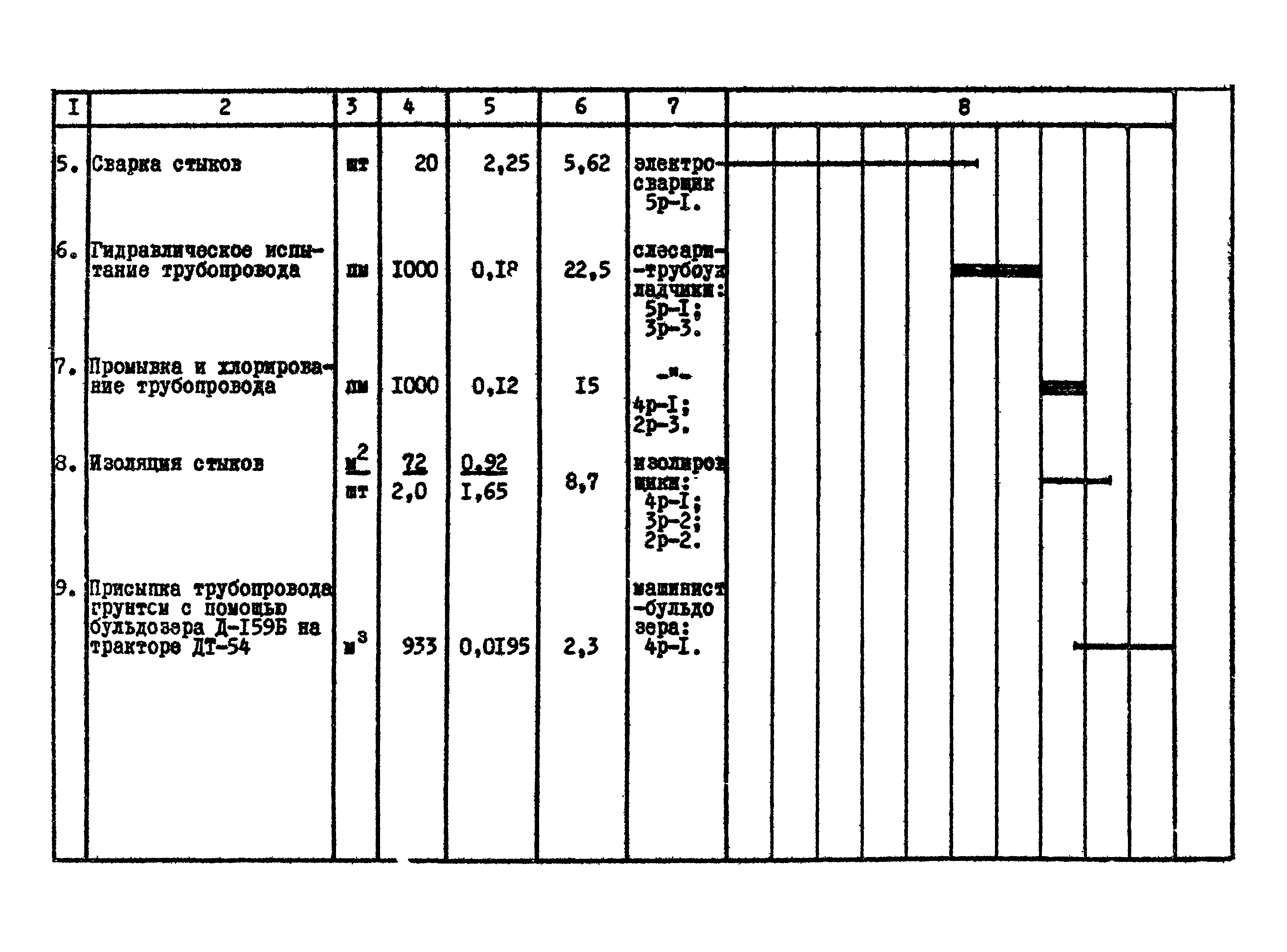 ТТК 09.03.06