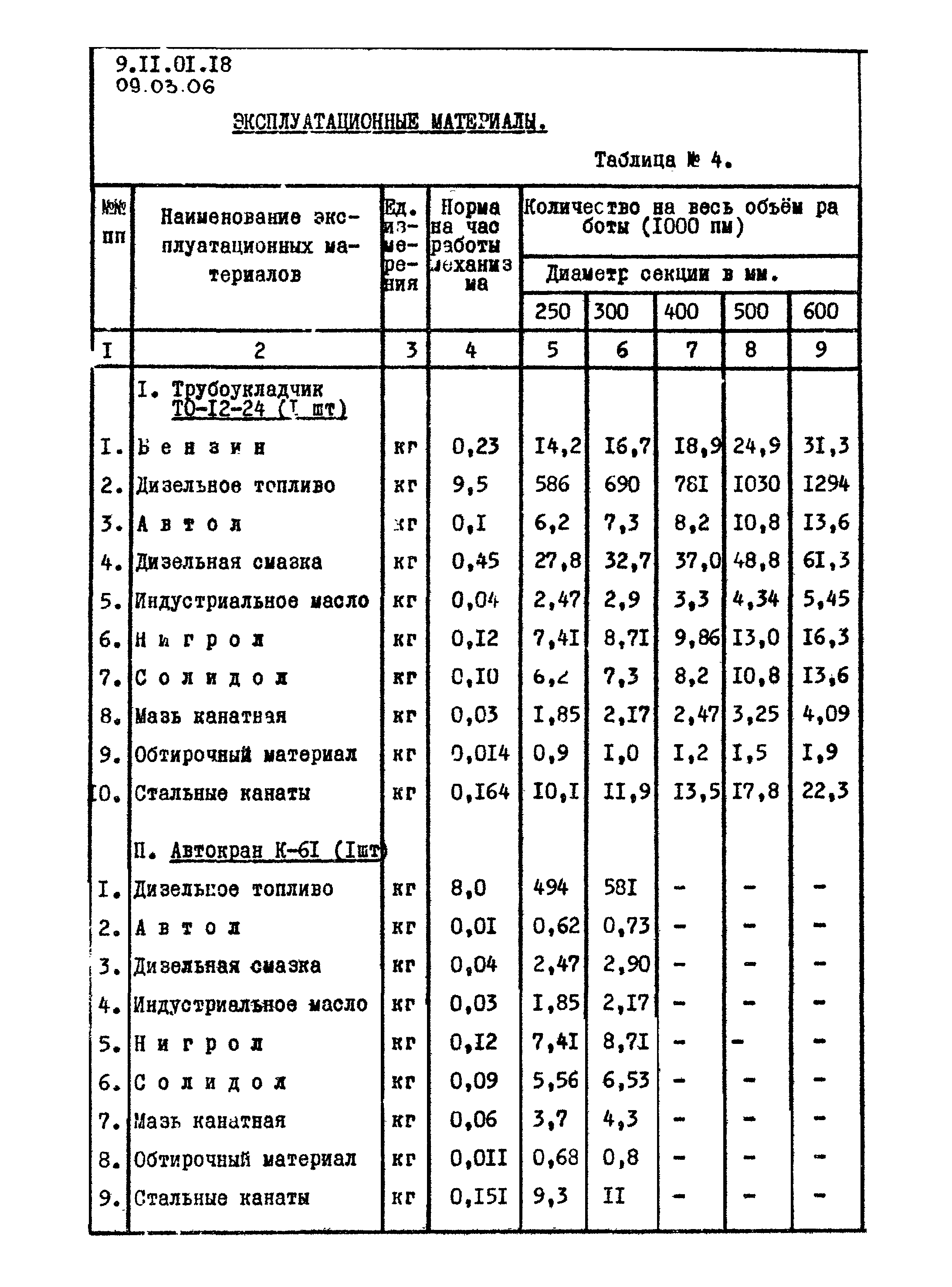 ТТК 09.03.06