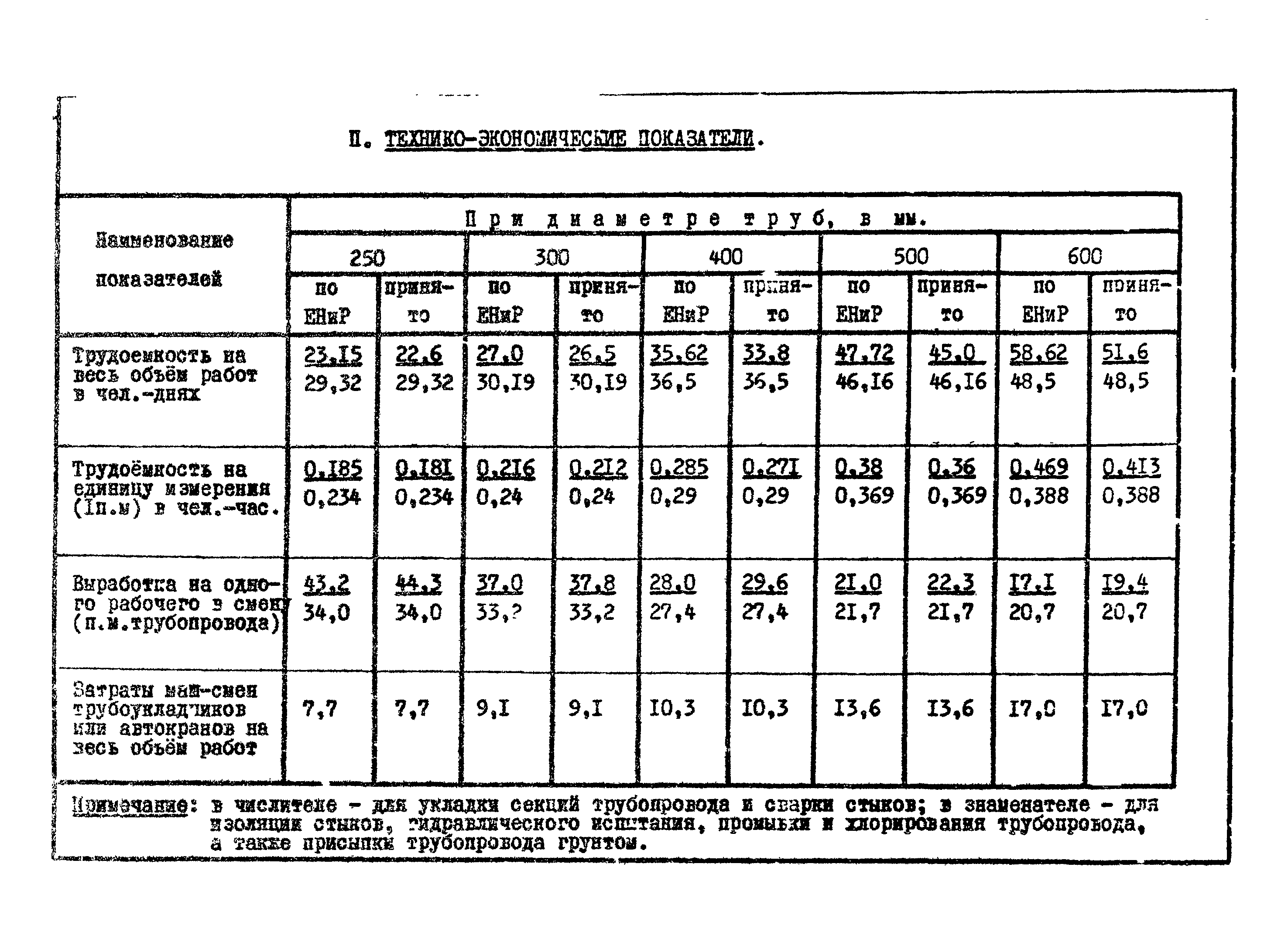 ТТК 09.03.06