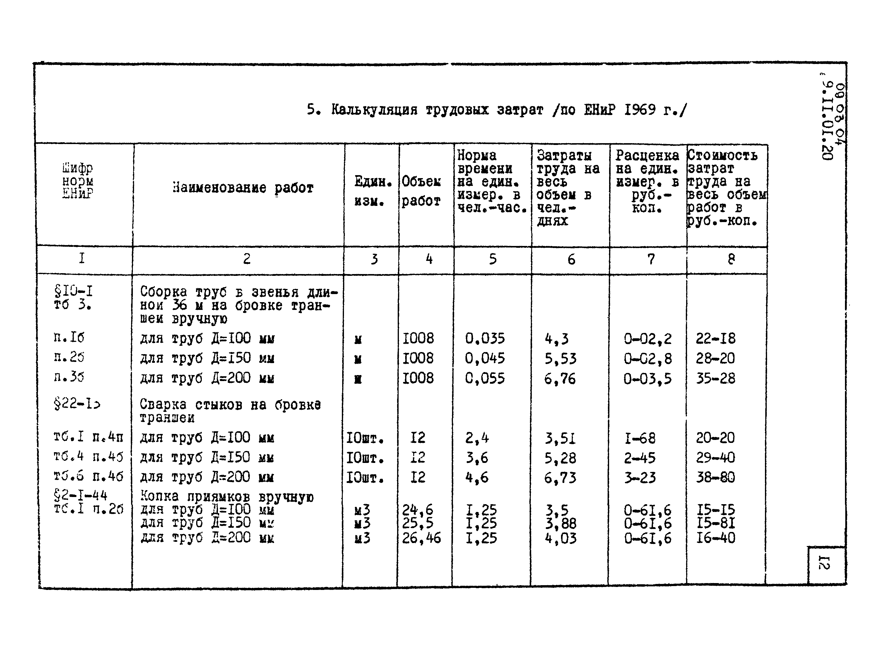 ТТК 09.03.04