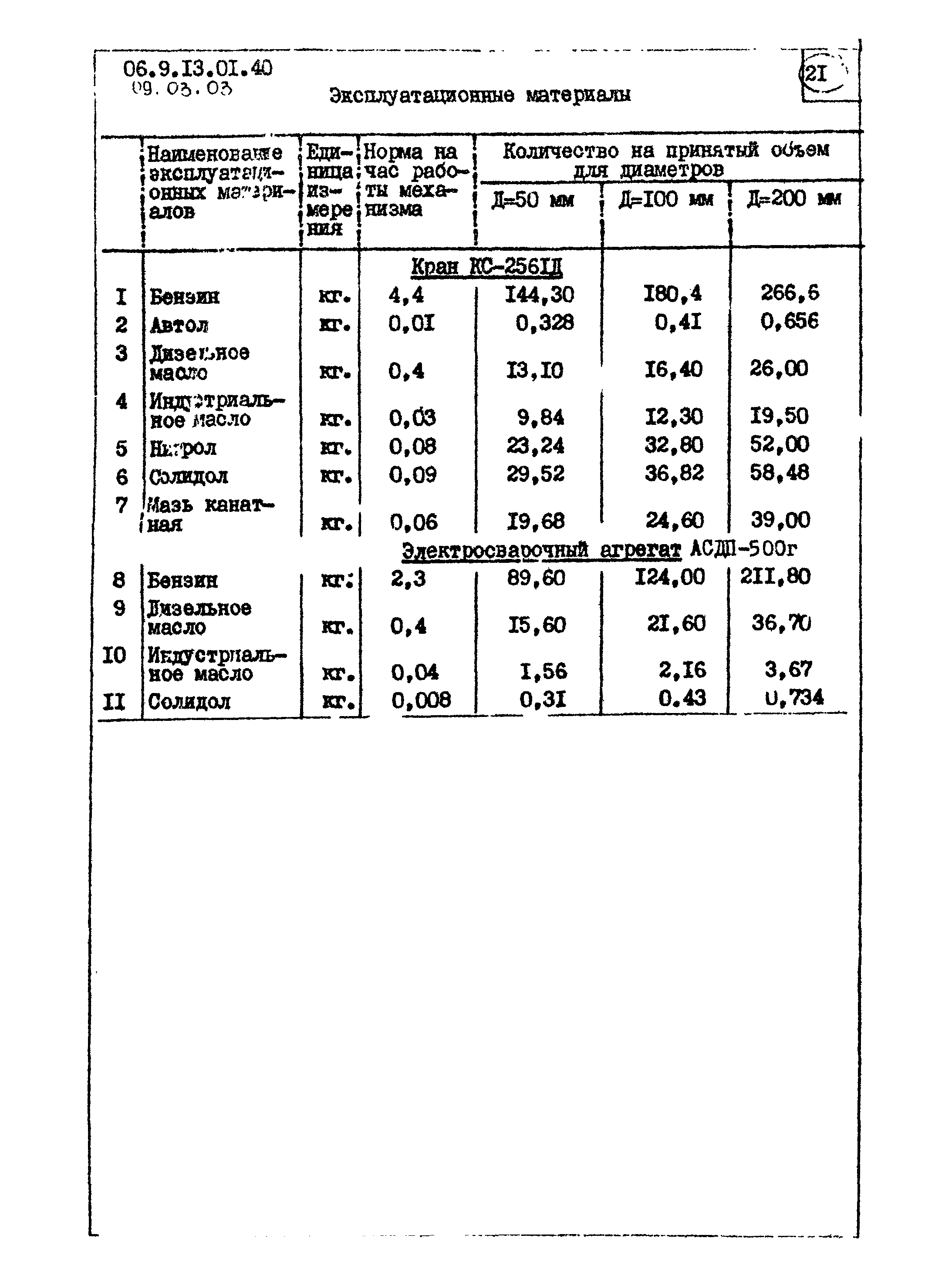 ТТК 09.03.03