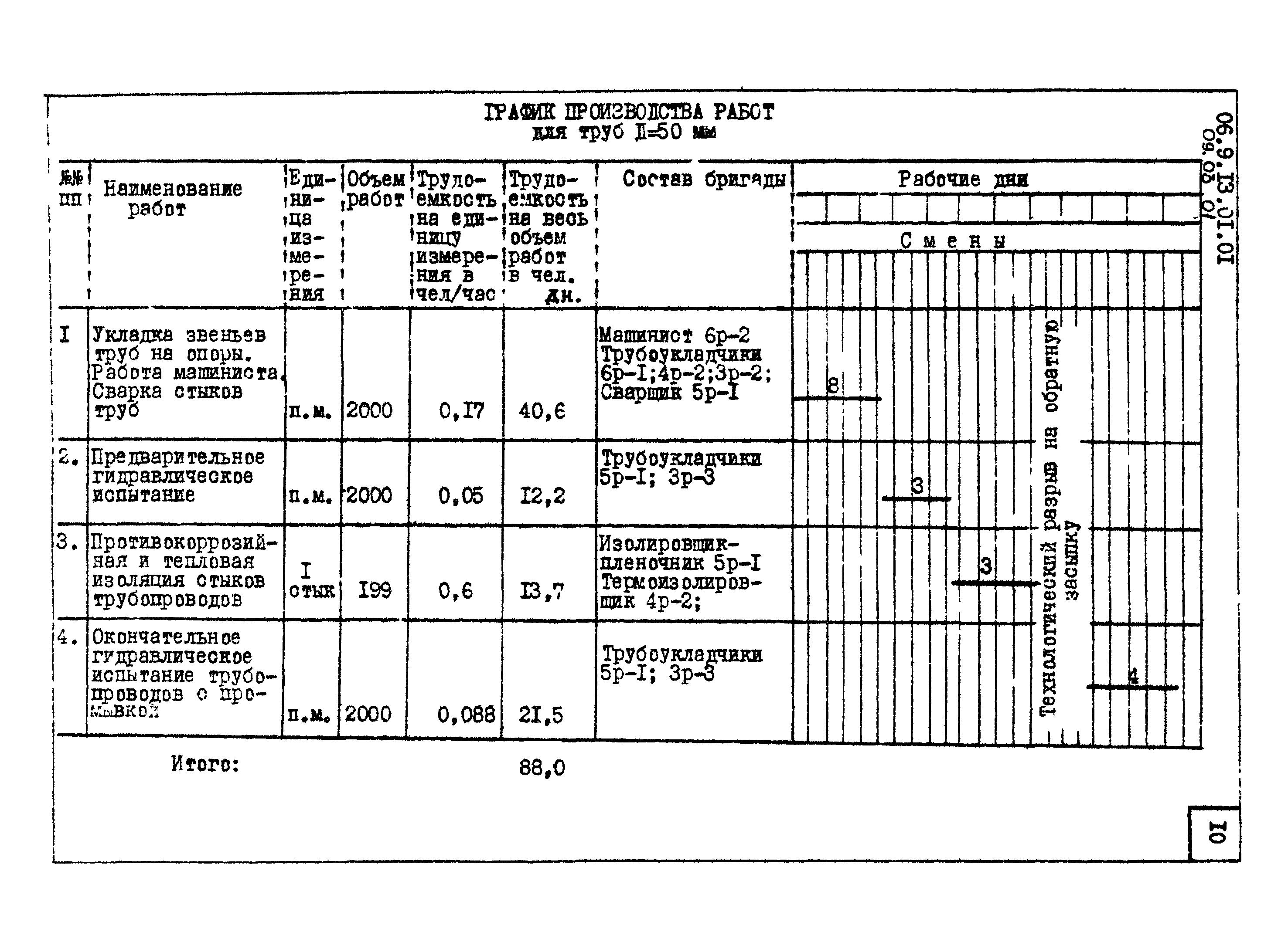 ТТК 09.03.01