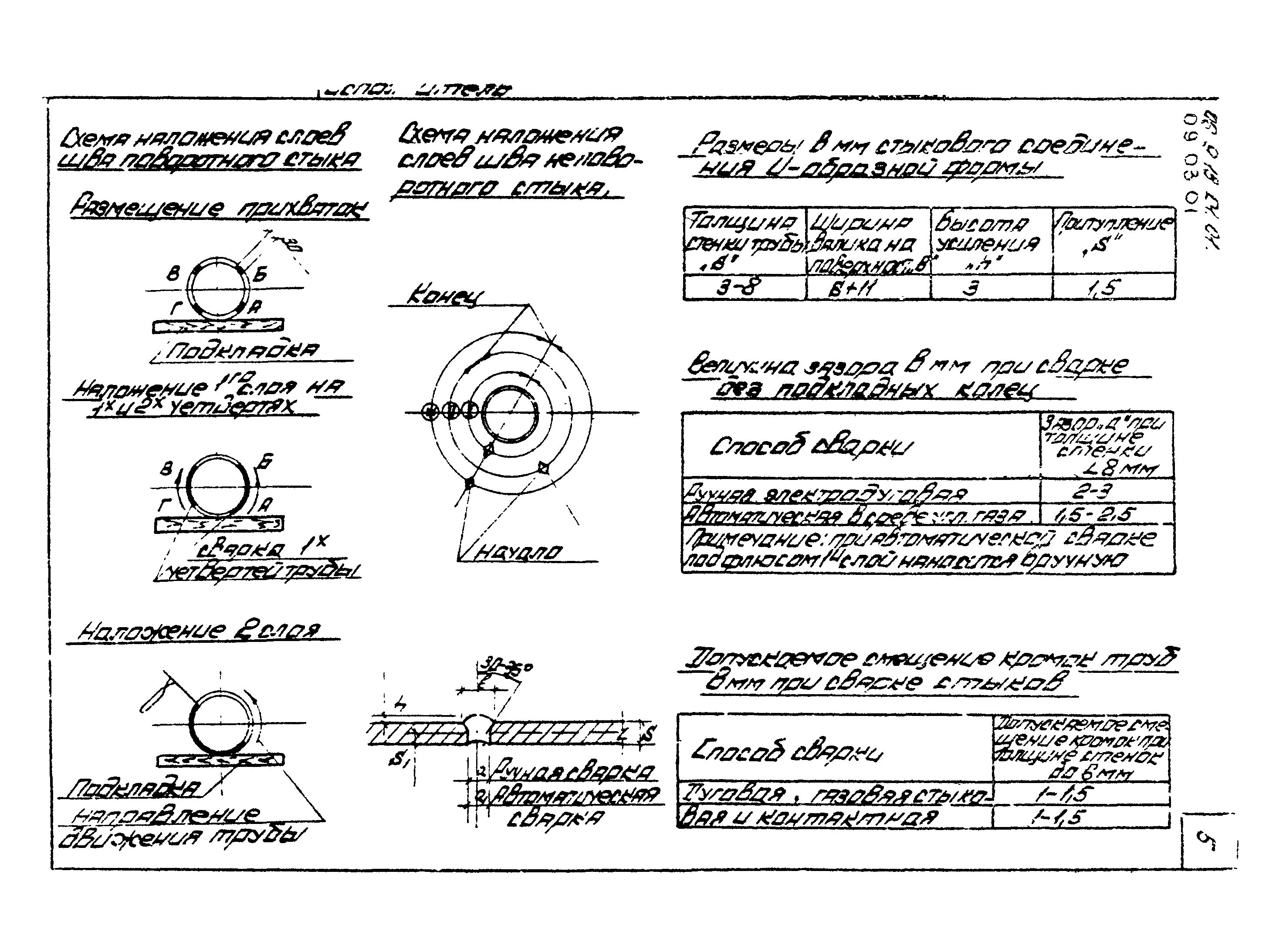 ТТК 09.03.01