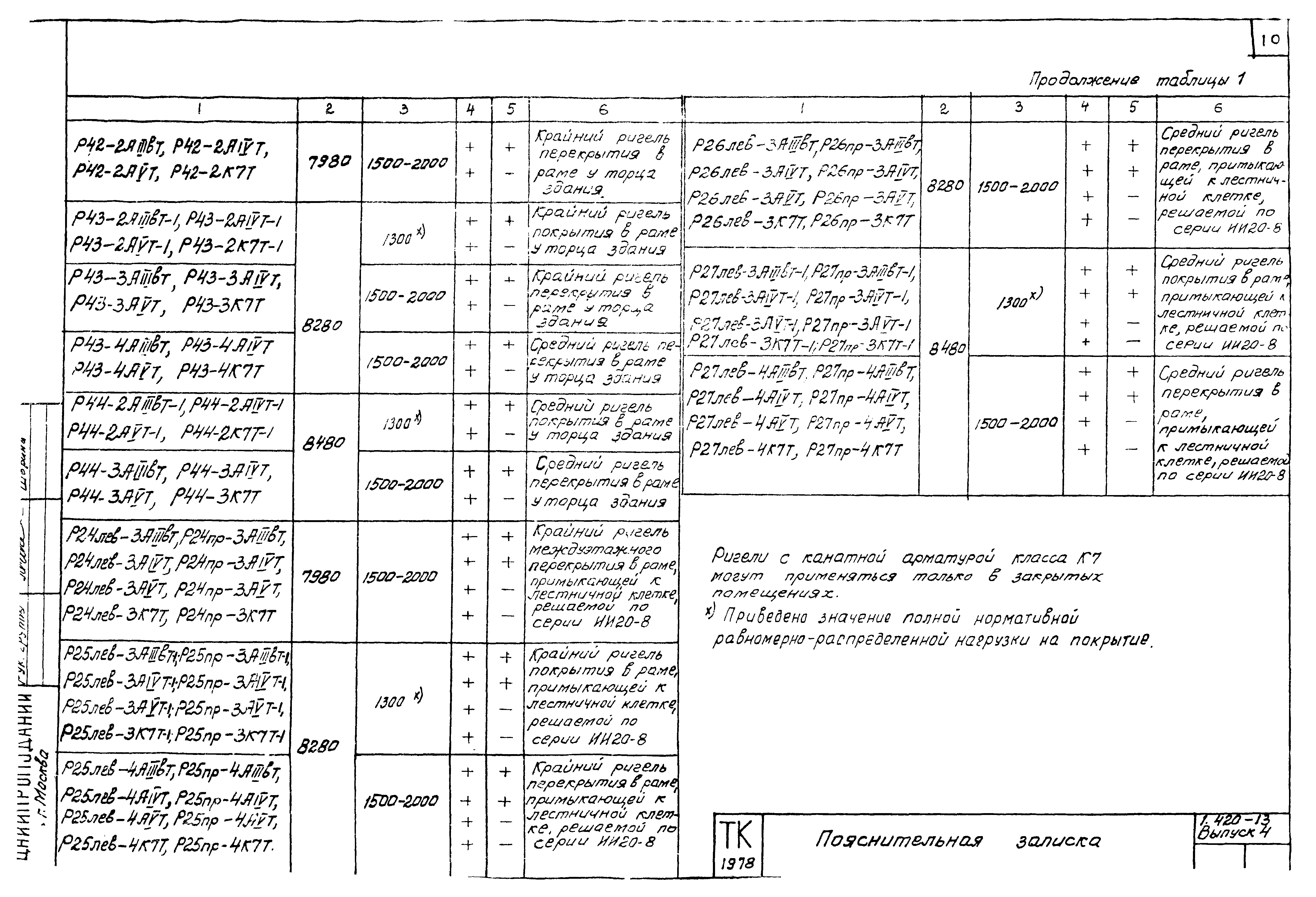 Серия 1.420-13