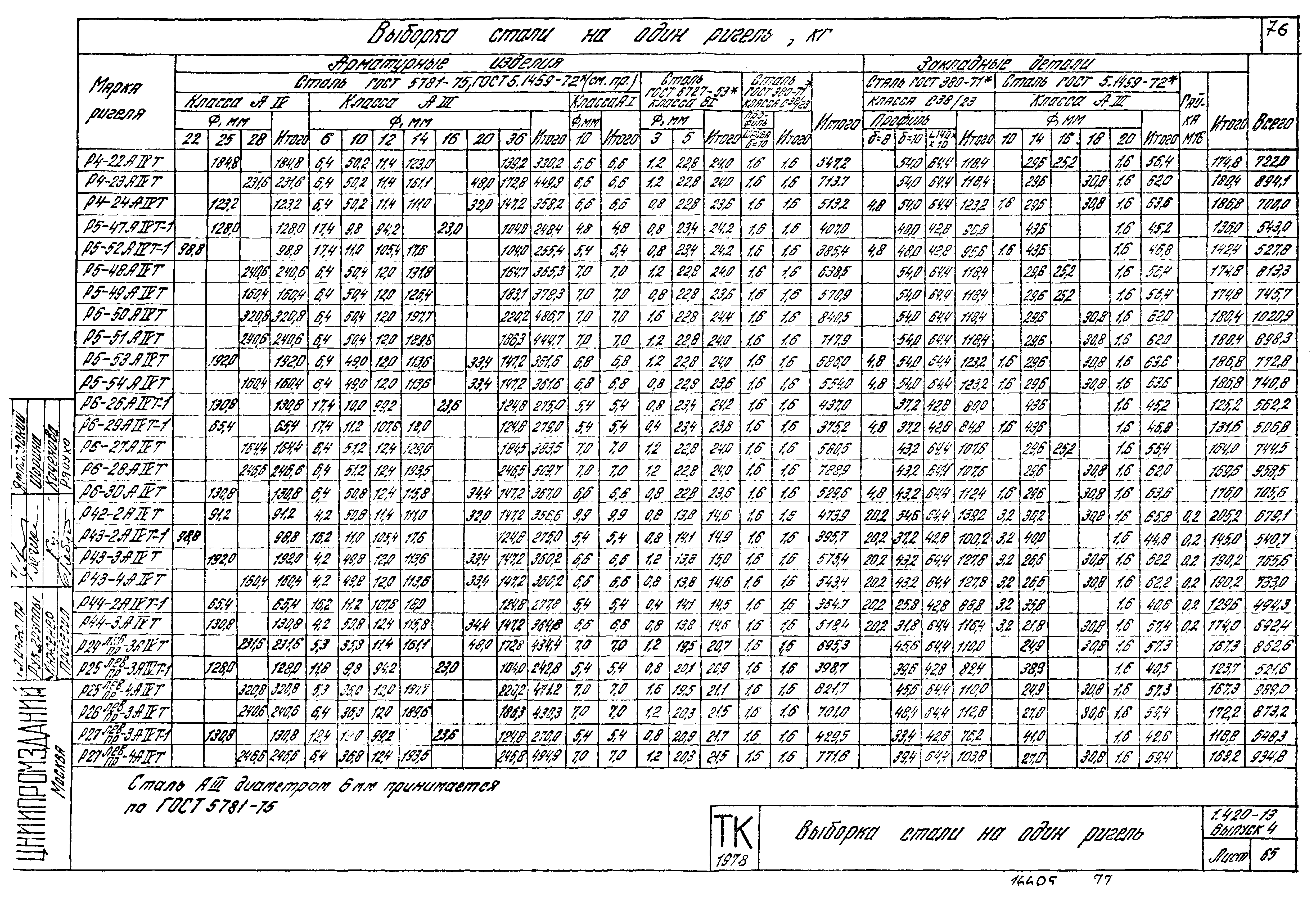 Серия 1.420-13