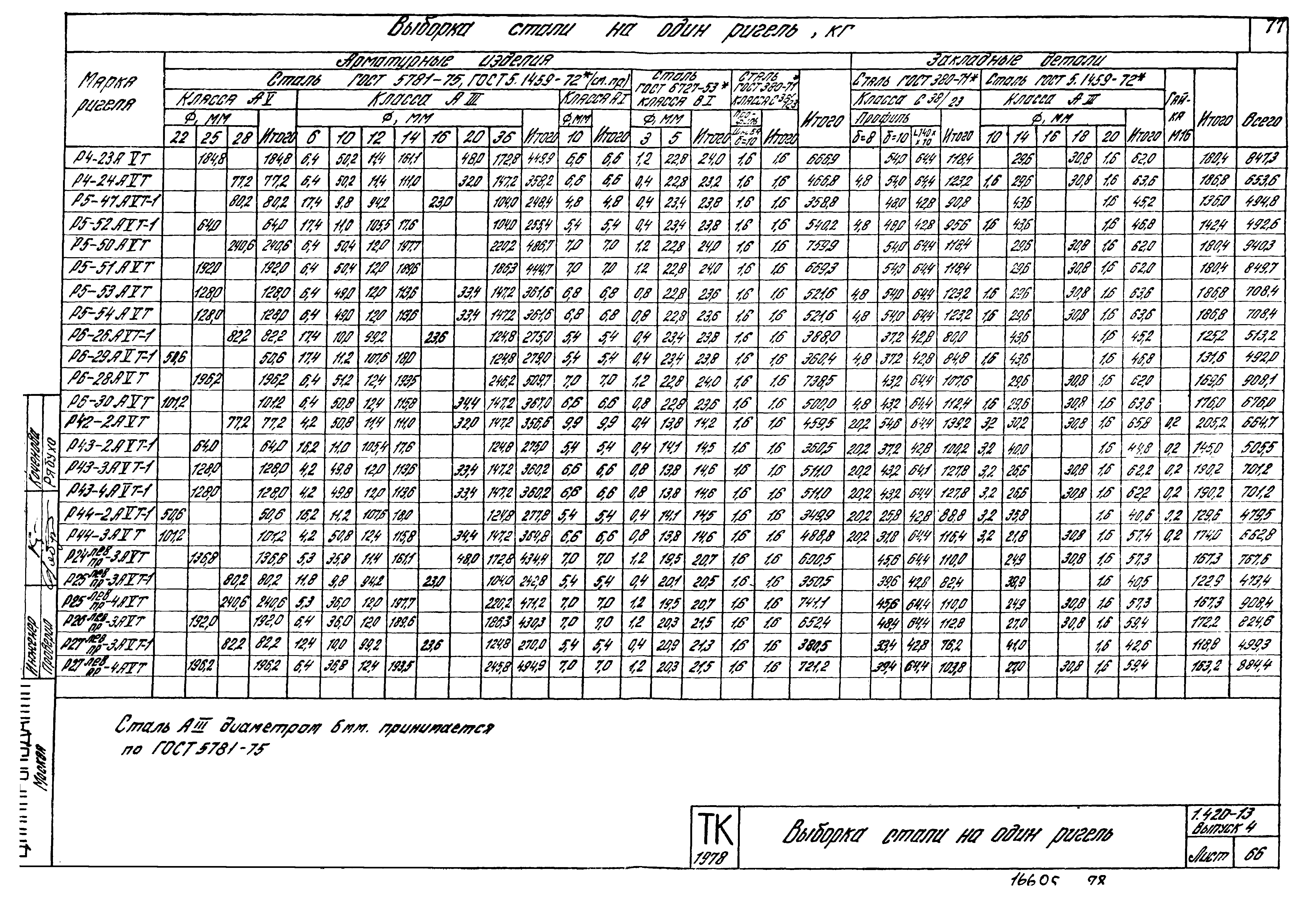 Серия 1.420-13