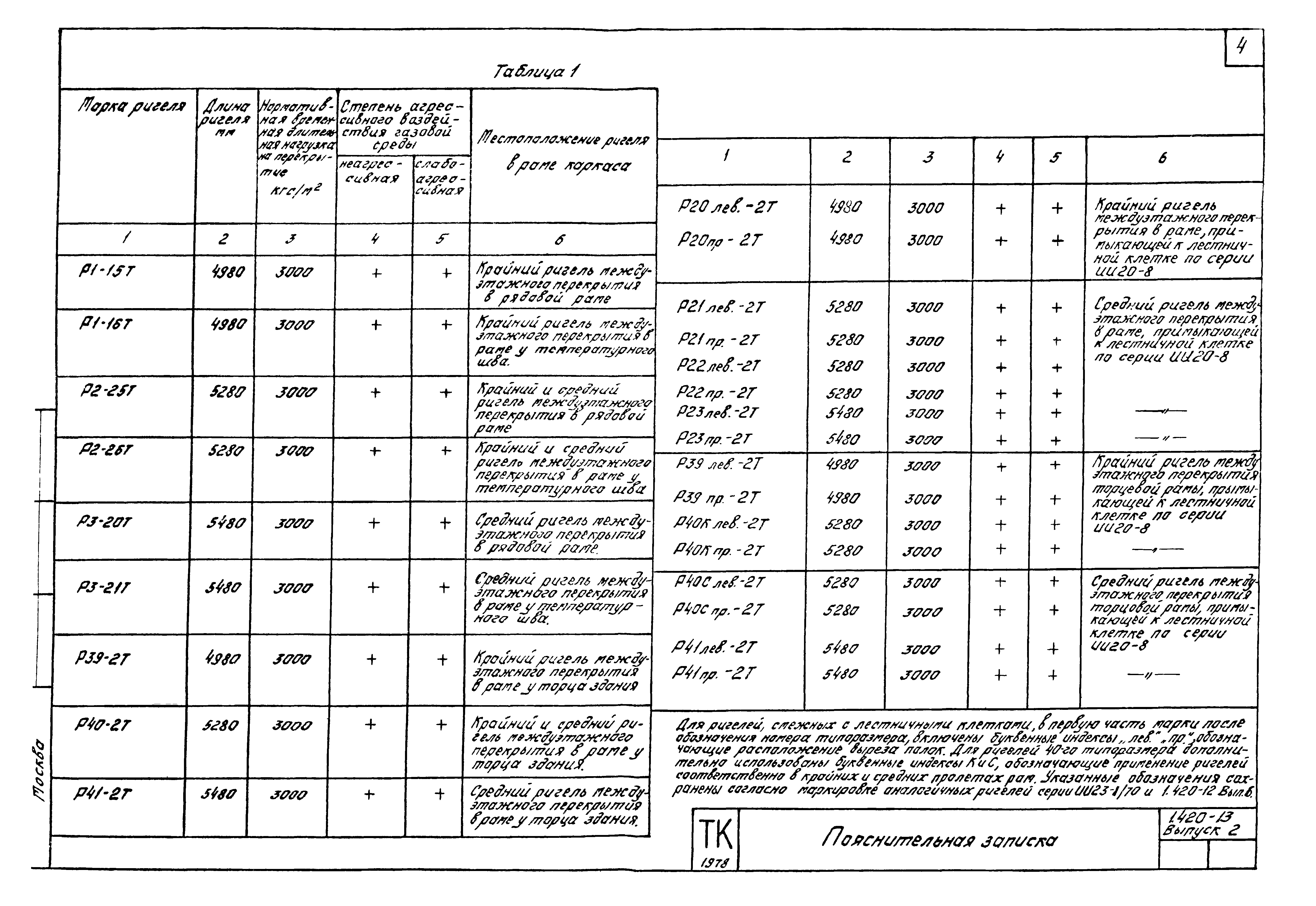 Серия 1.420-13