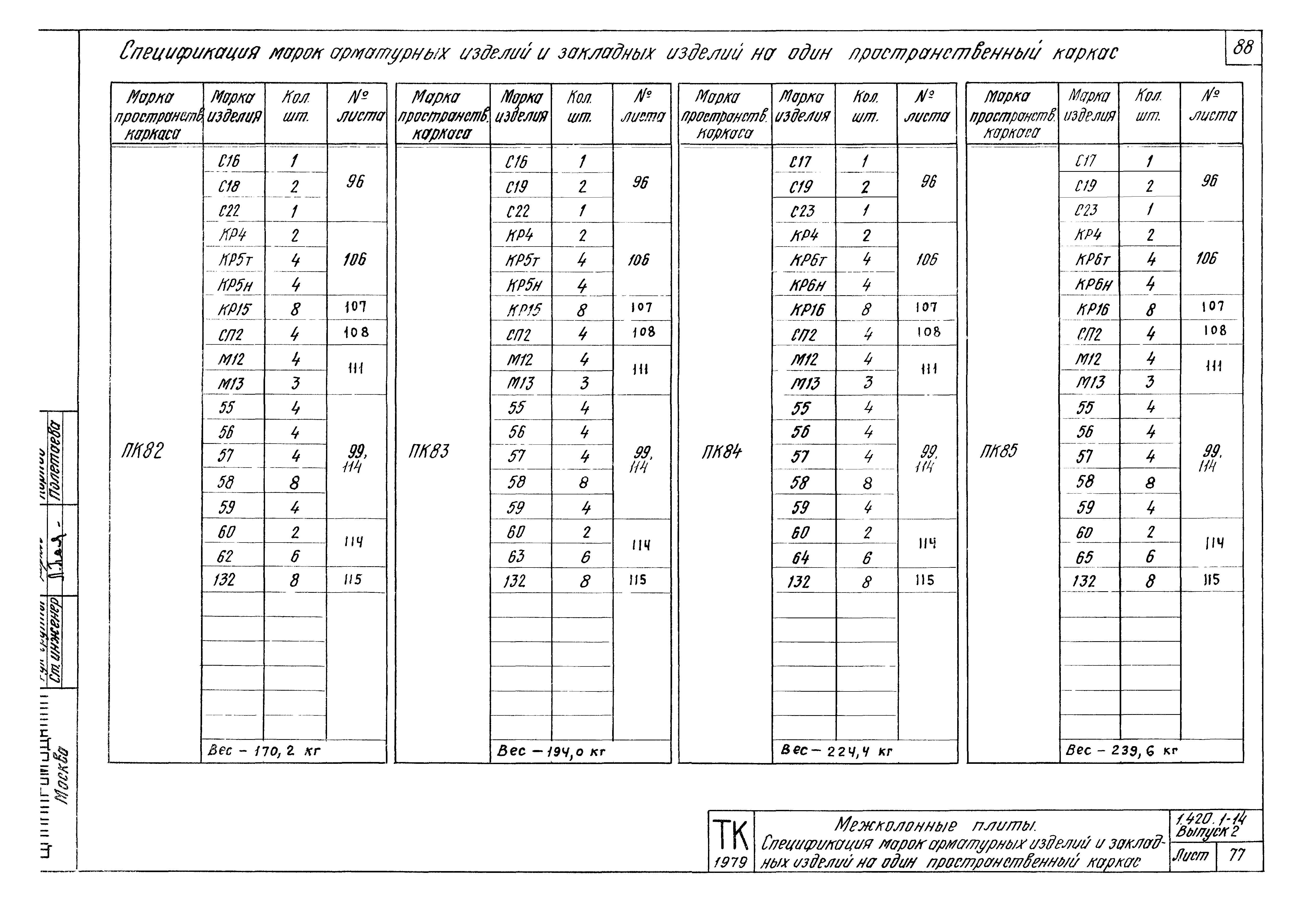 Серия 1.420.1-14