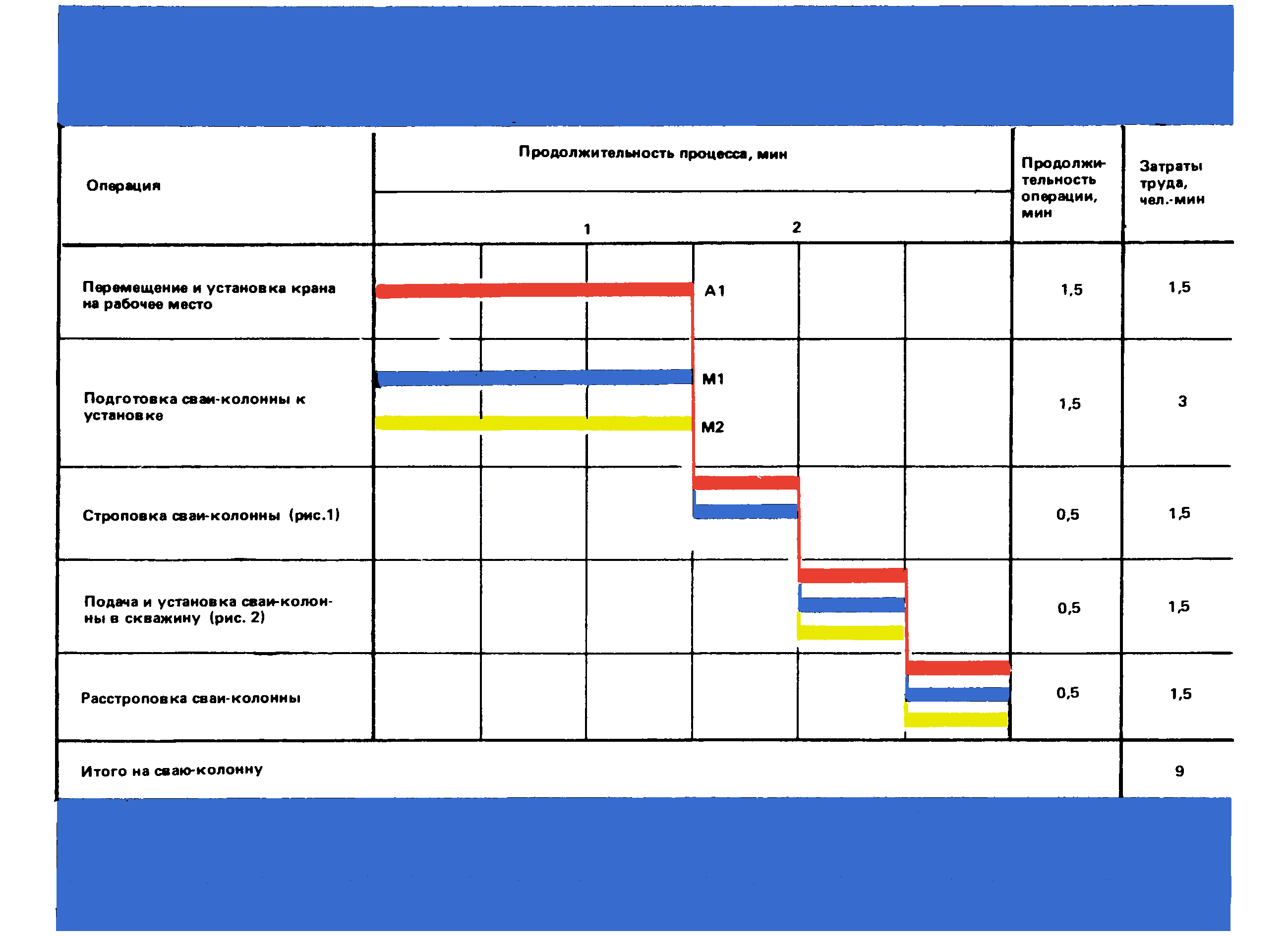 ККТ 12.0-3