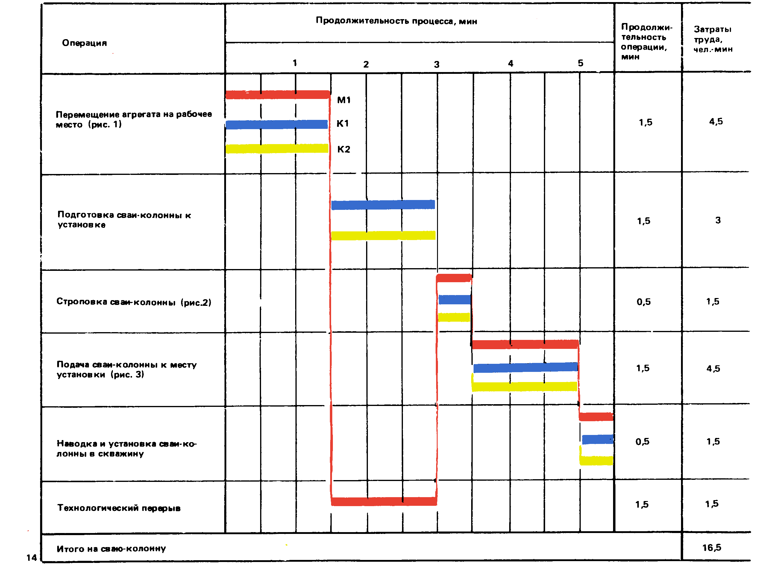 Карта трудового процесса