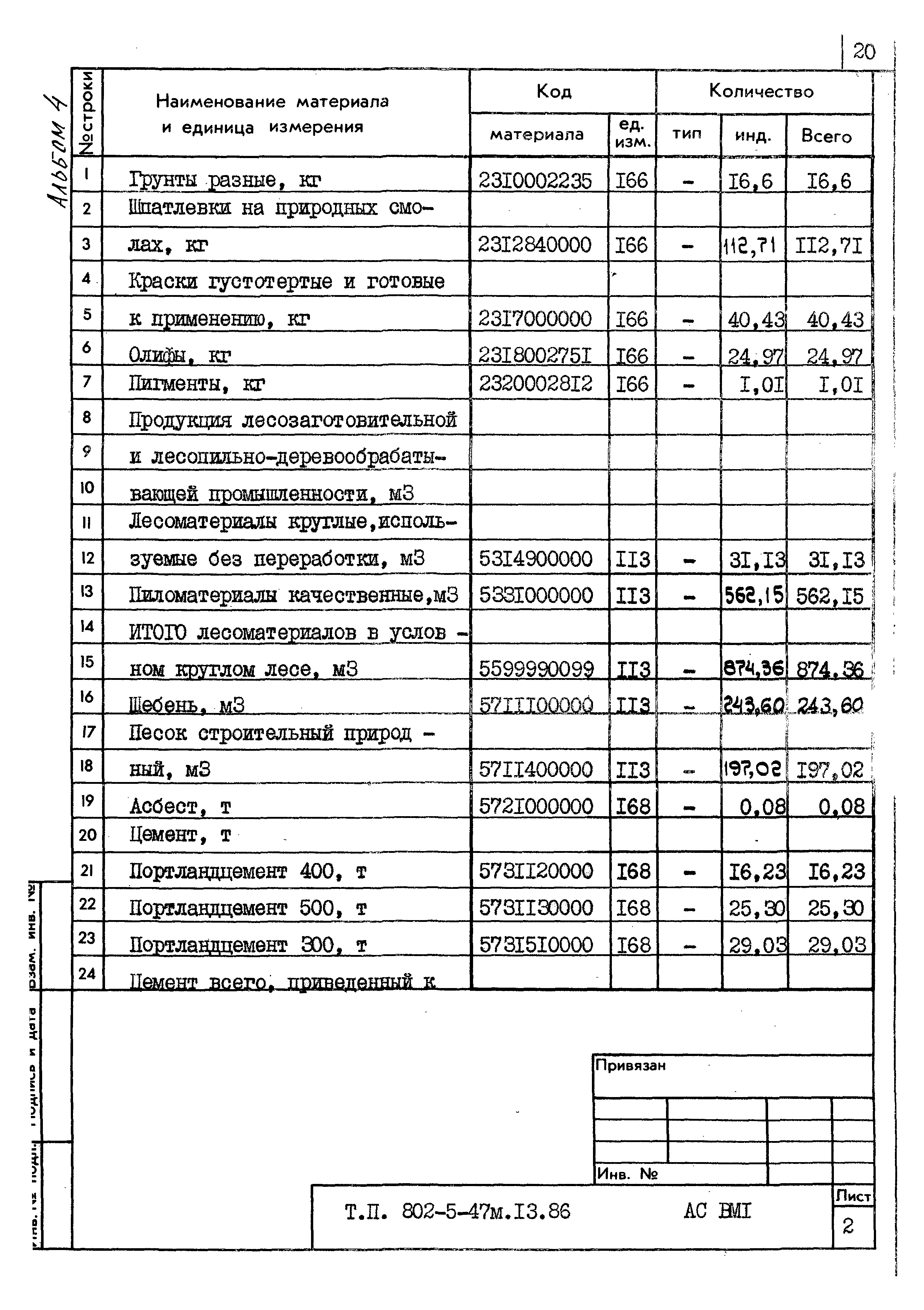 Типовой проект 802-5-47м.13.86