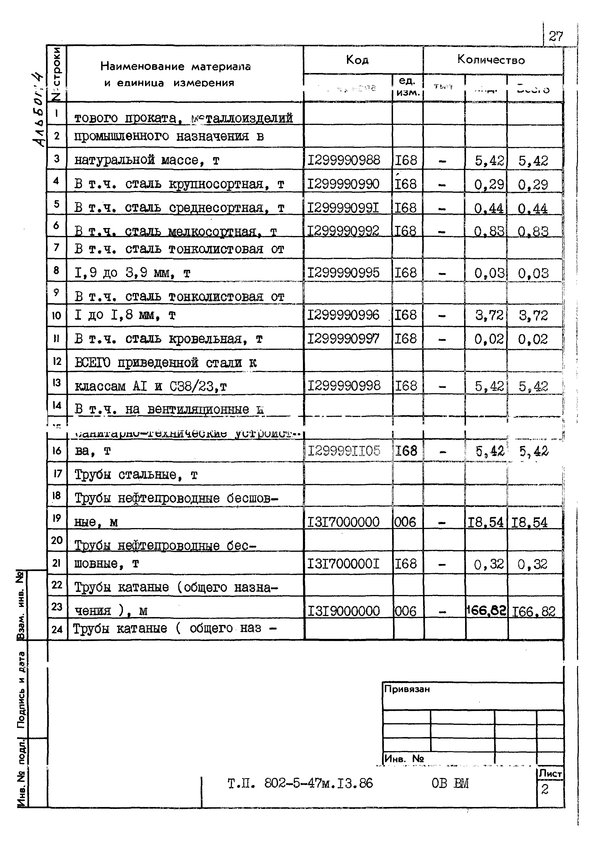 Типовой проект 802-5-47м.13.86