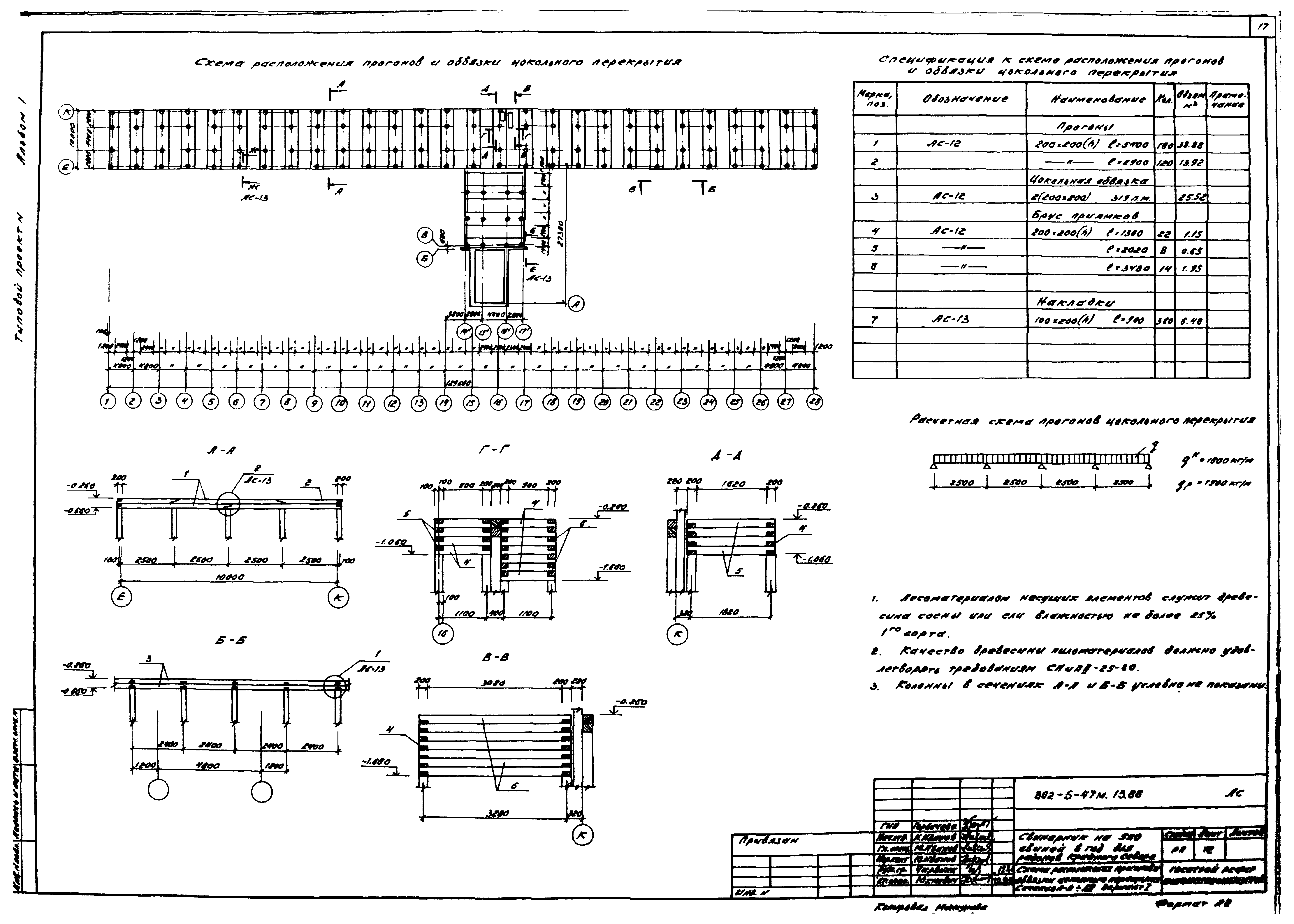 Типовой проект 802-5-47м.13.86